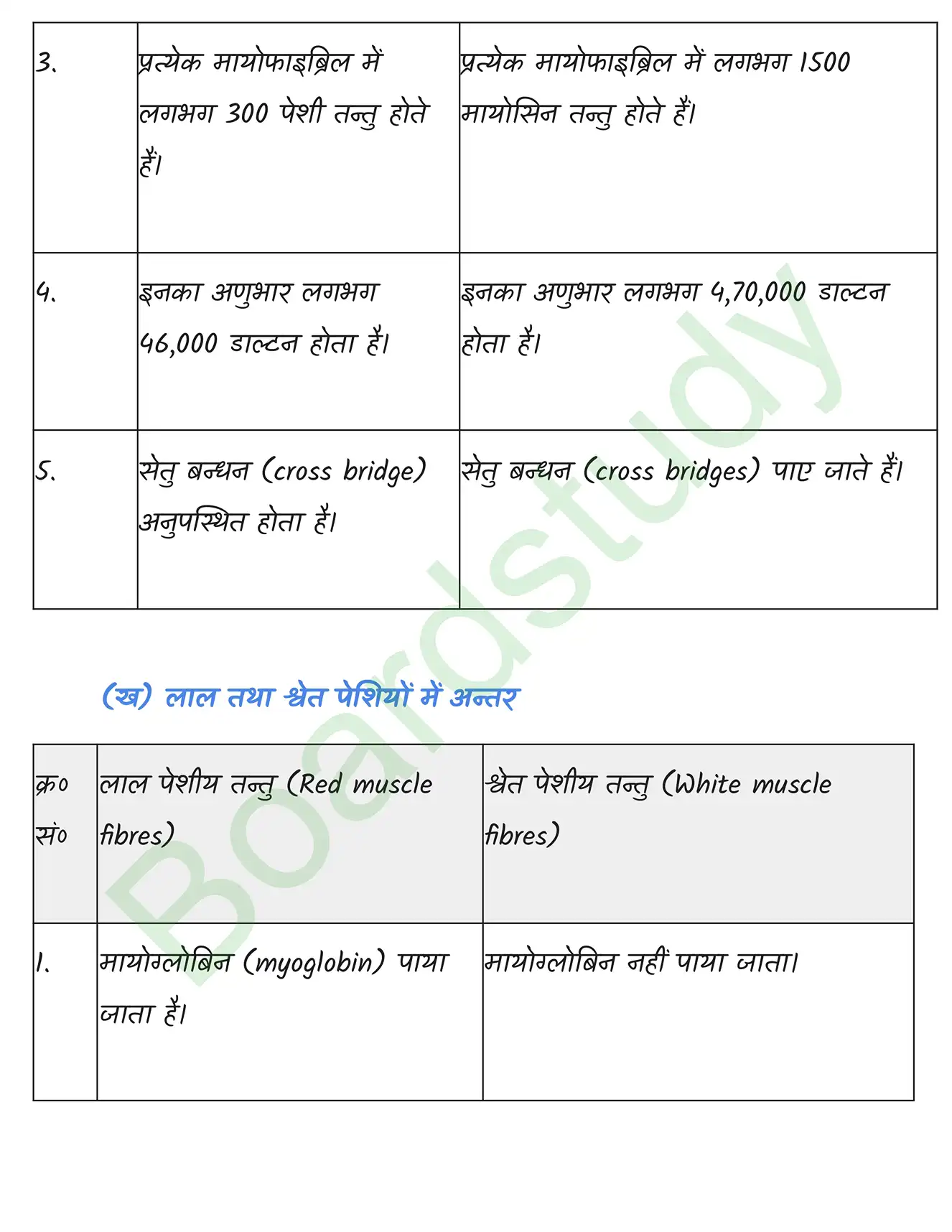 Biology Class11 Chapter 20 page 0006