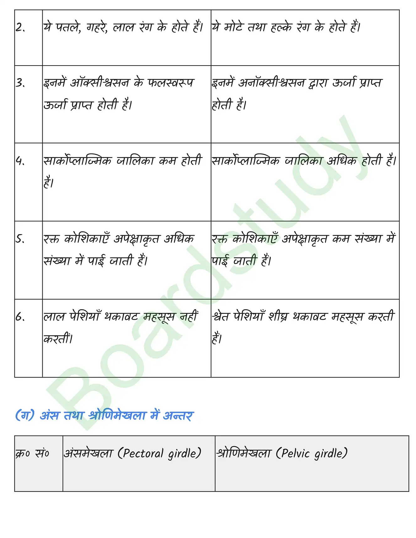 Biology Class11 Chapter 20 page 0007