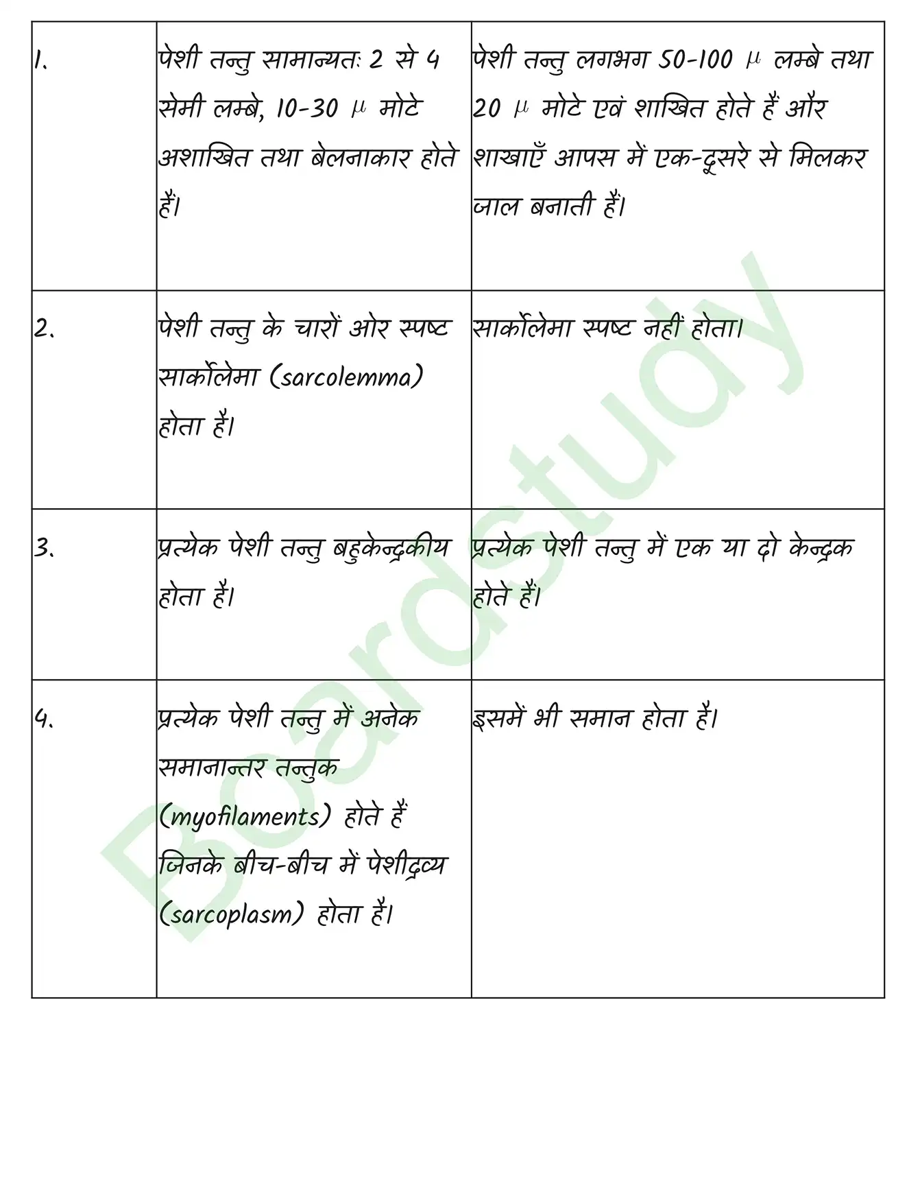 Biology Class11 Chapter 20 page 0011