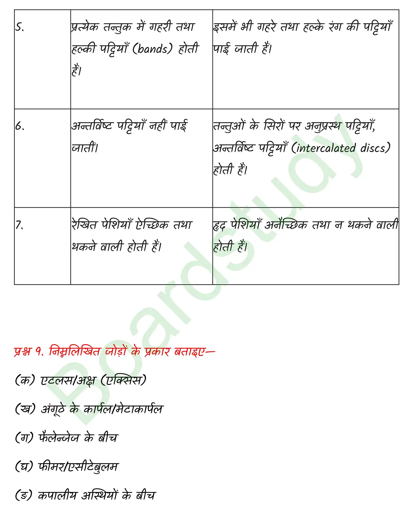 Biology Class11 Chapter 20 page 0012