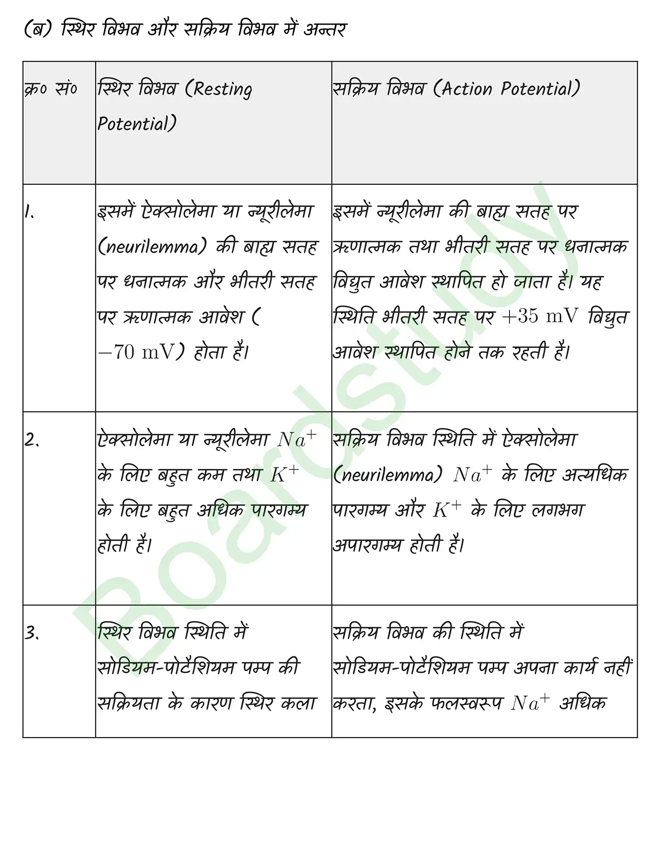 Biology Class11 Chapter 21. page 0014