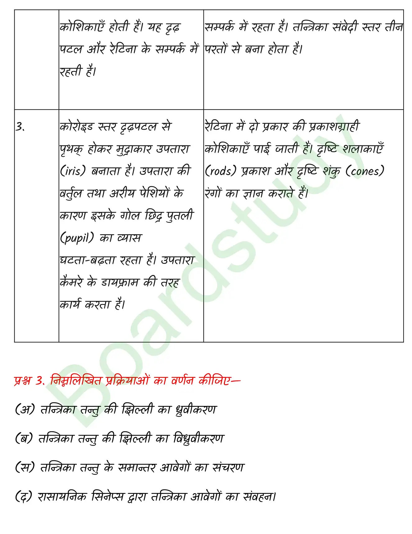 Biology Class11 Chapter 21. page 0016