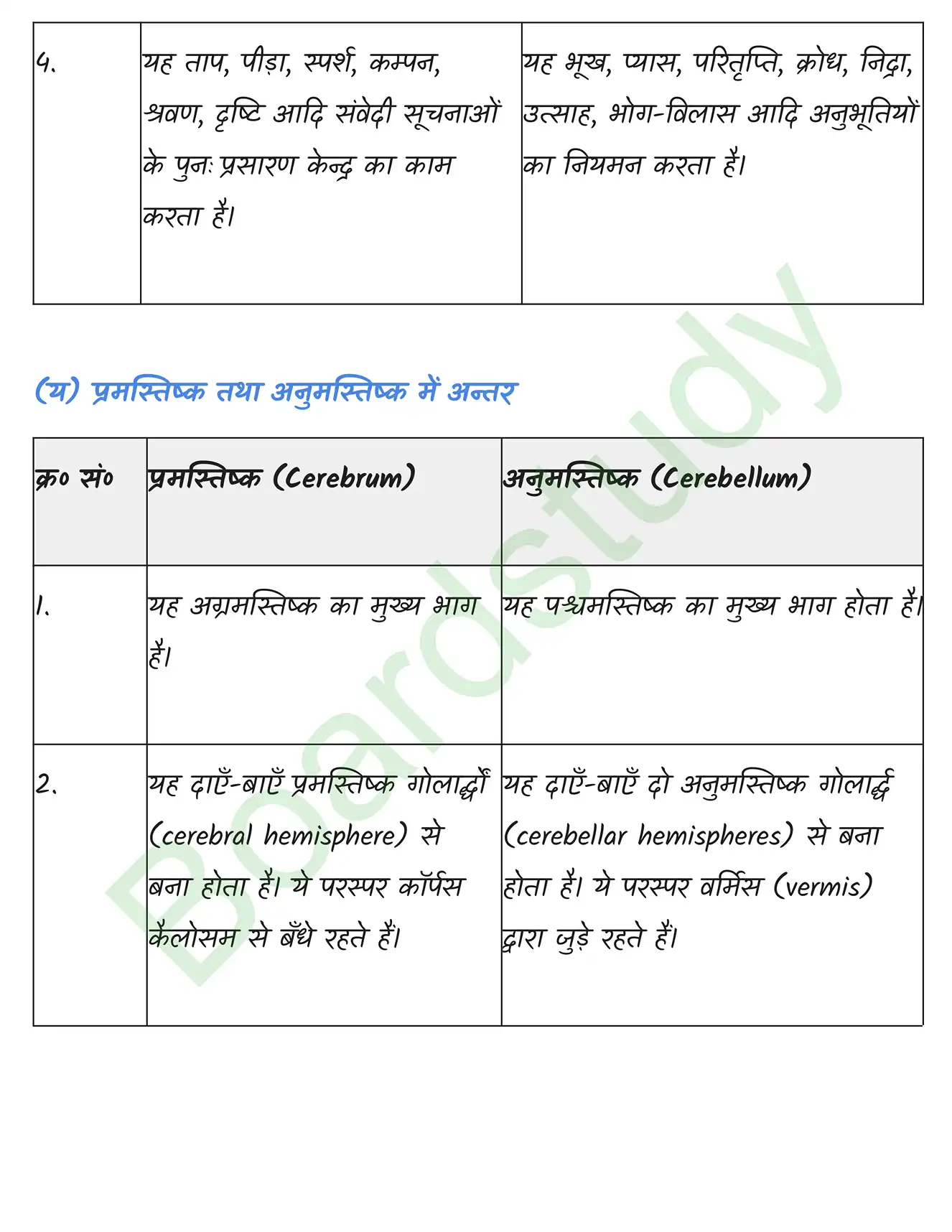 Biology Class11 Chapter 21. page 0038