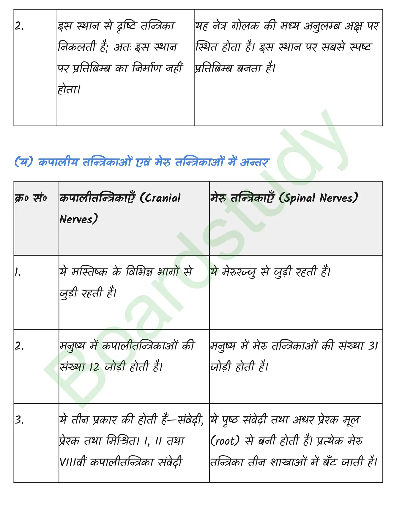 Biology Class11 Chapter 21. page 0044