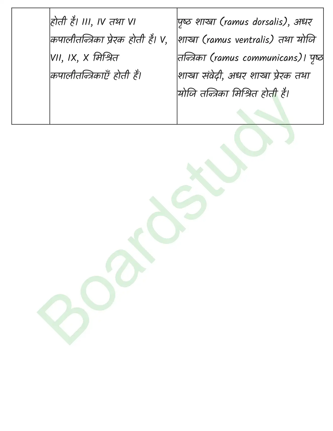 Biology Class11 Chapter 21. page 0045