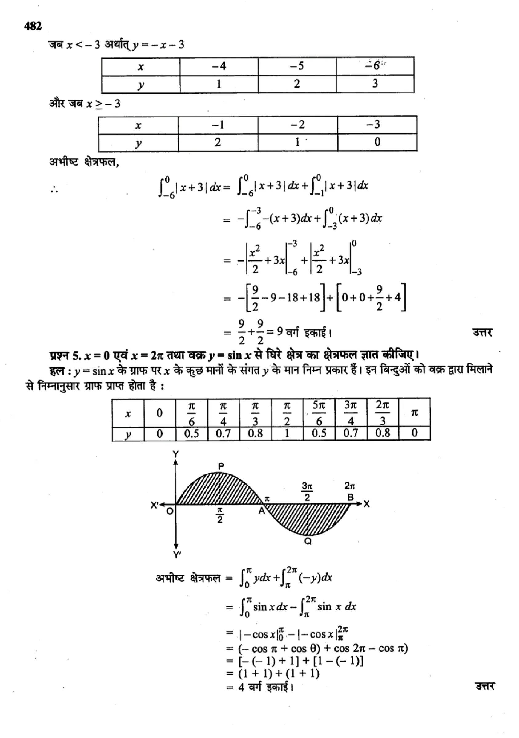 class 12th maths chapter 8 solutions hindi page 0015
