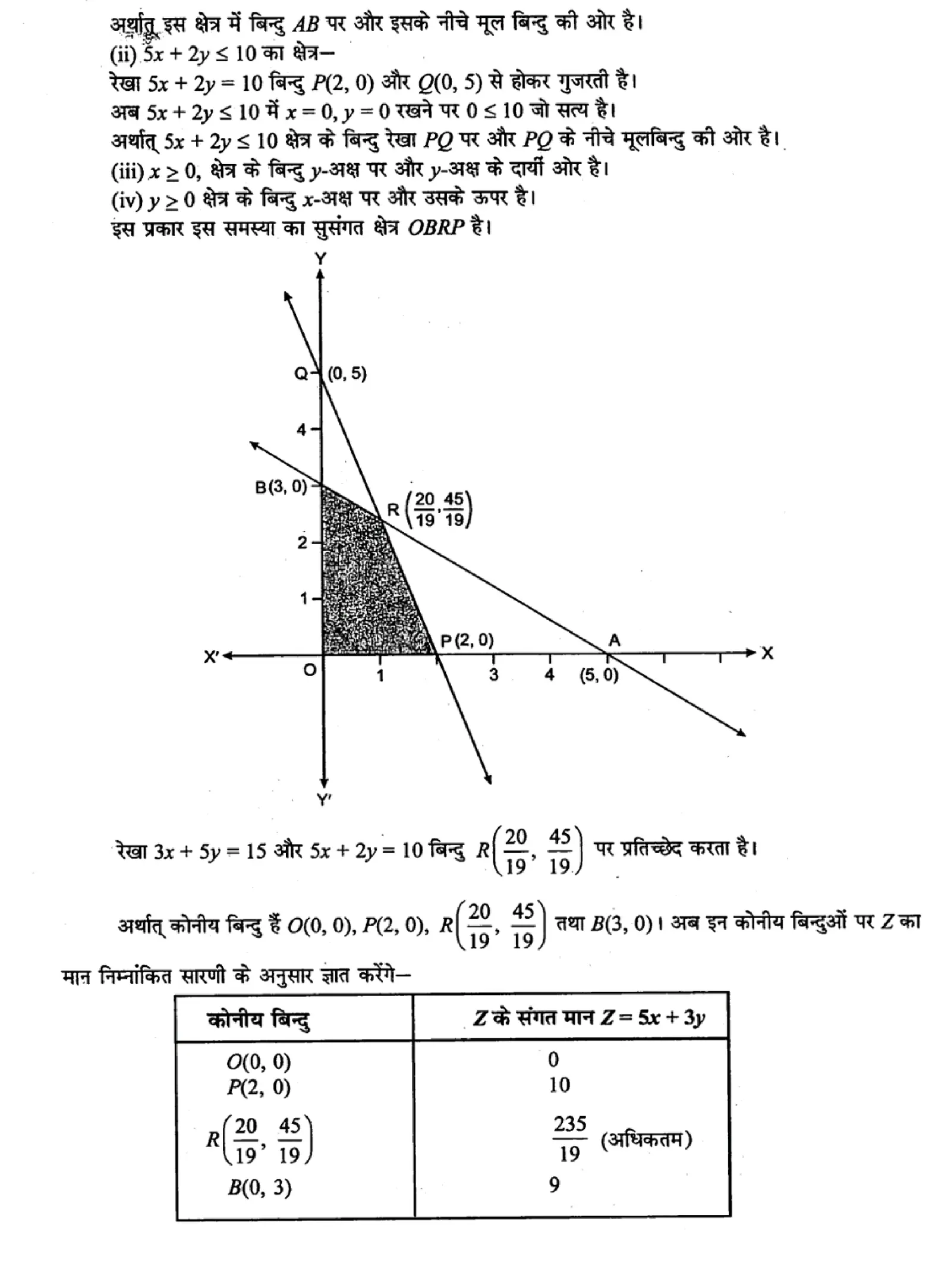 class 12th maths linear programming solutions page 0004