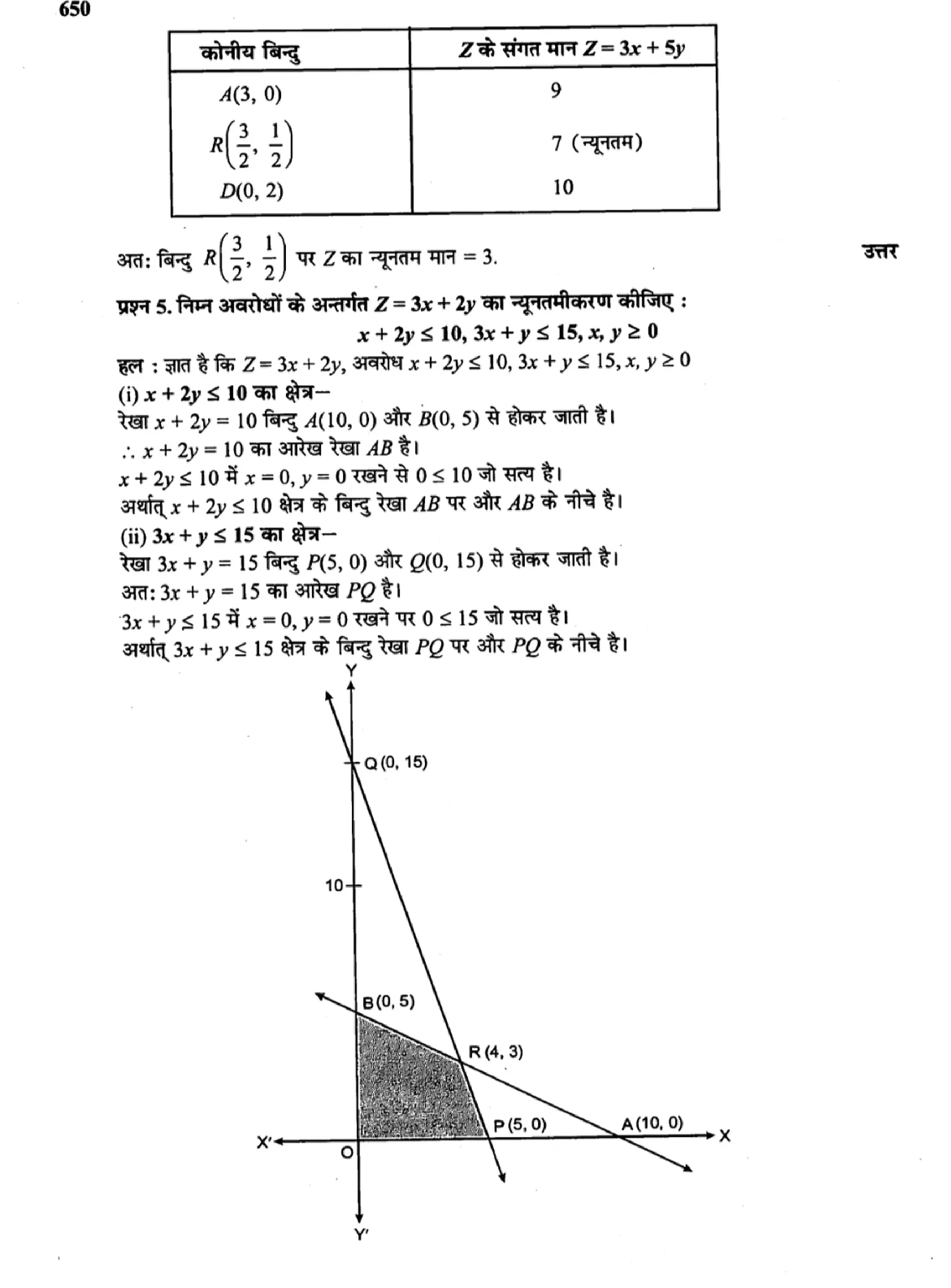 class 12th maths linear programming solutions page 0006