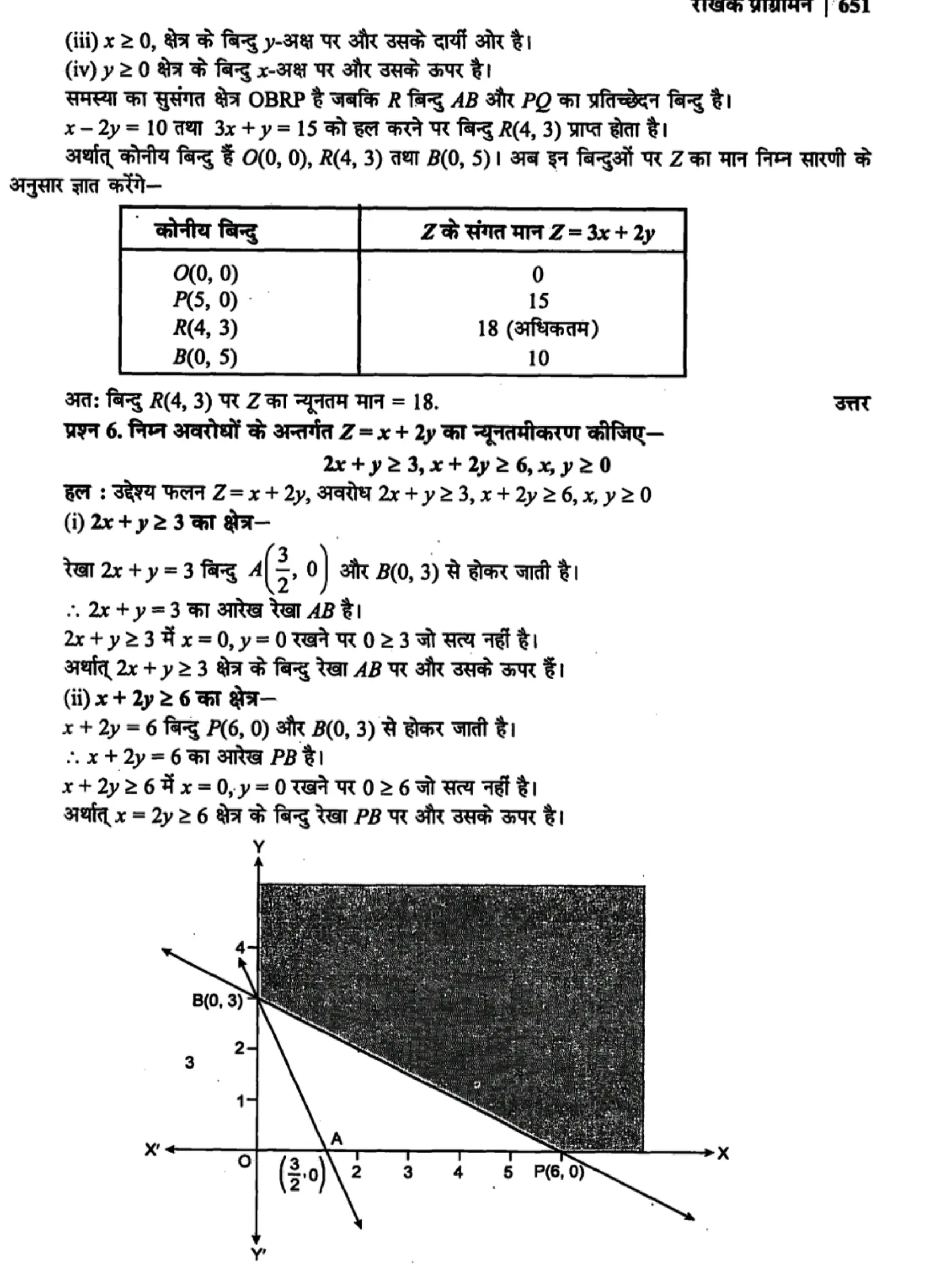 class 12th maths linear programming solutions page 0007