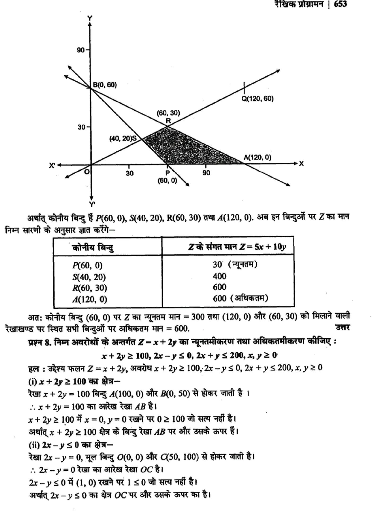 class 12th maths linear programming solutions page 0009