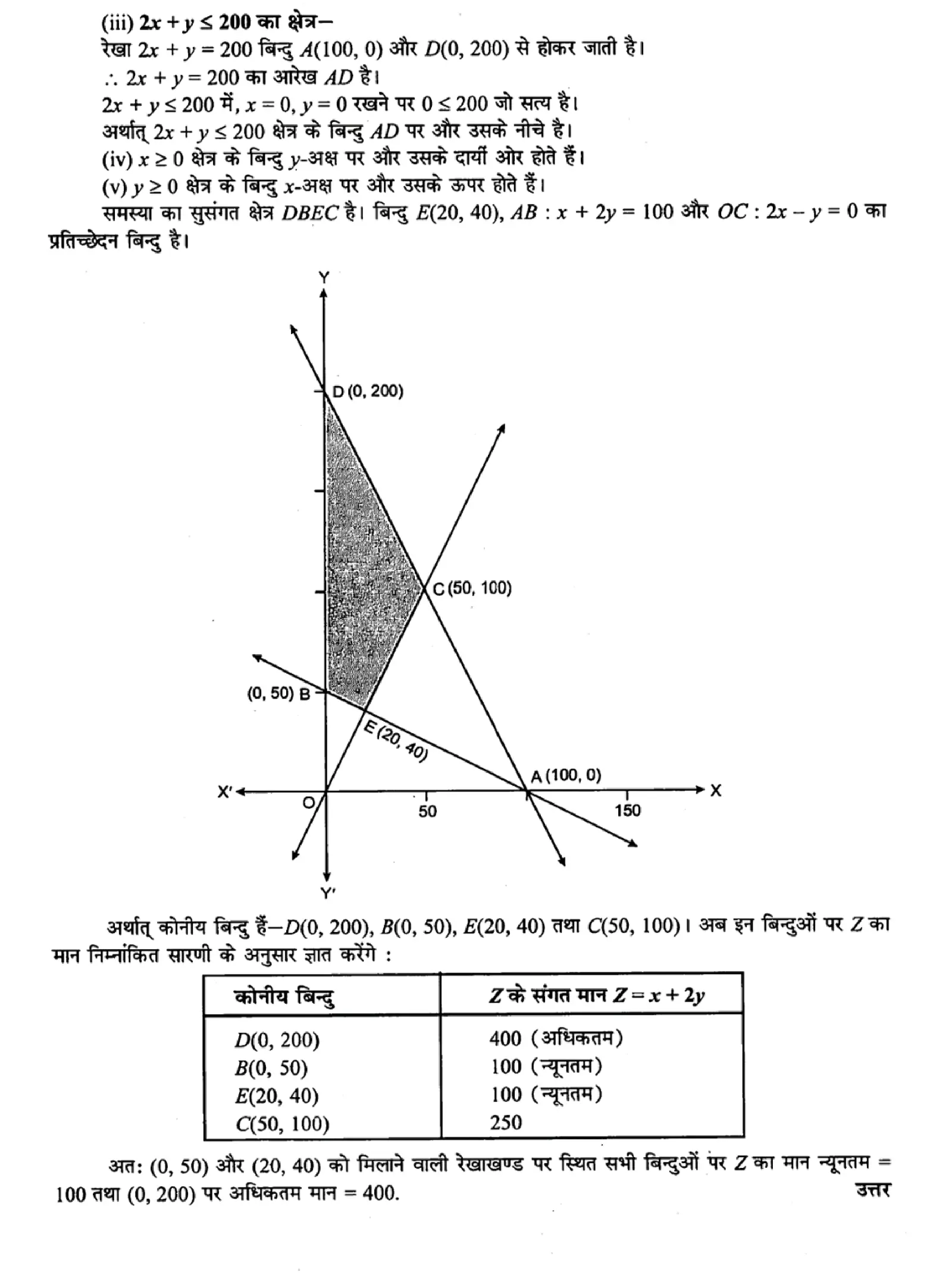class 12th maths linear programming solutions page 0010