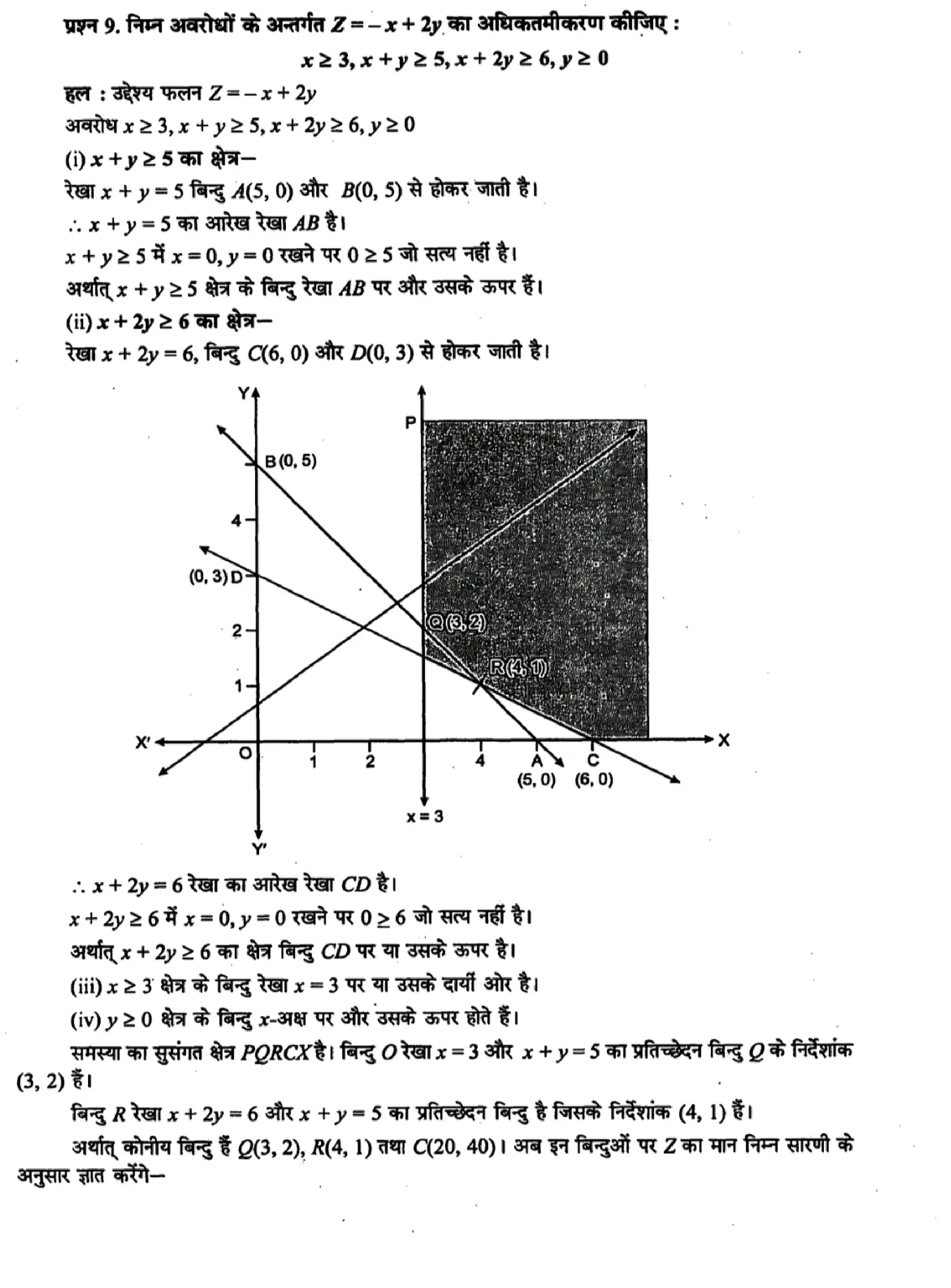 class 12th maths linear programming solutions page 0011