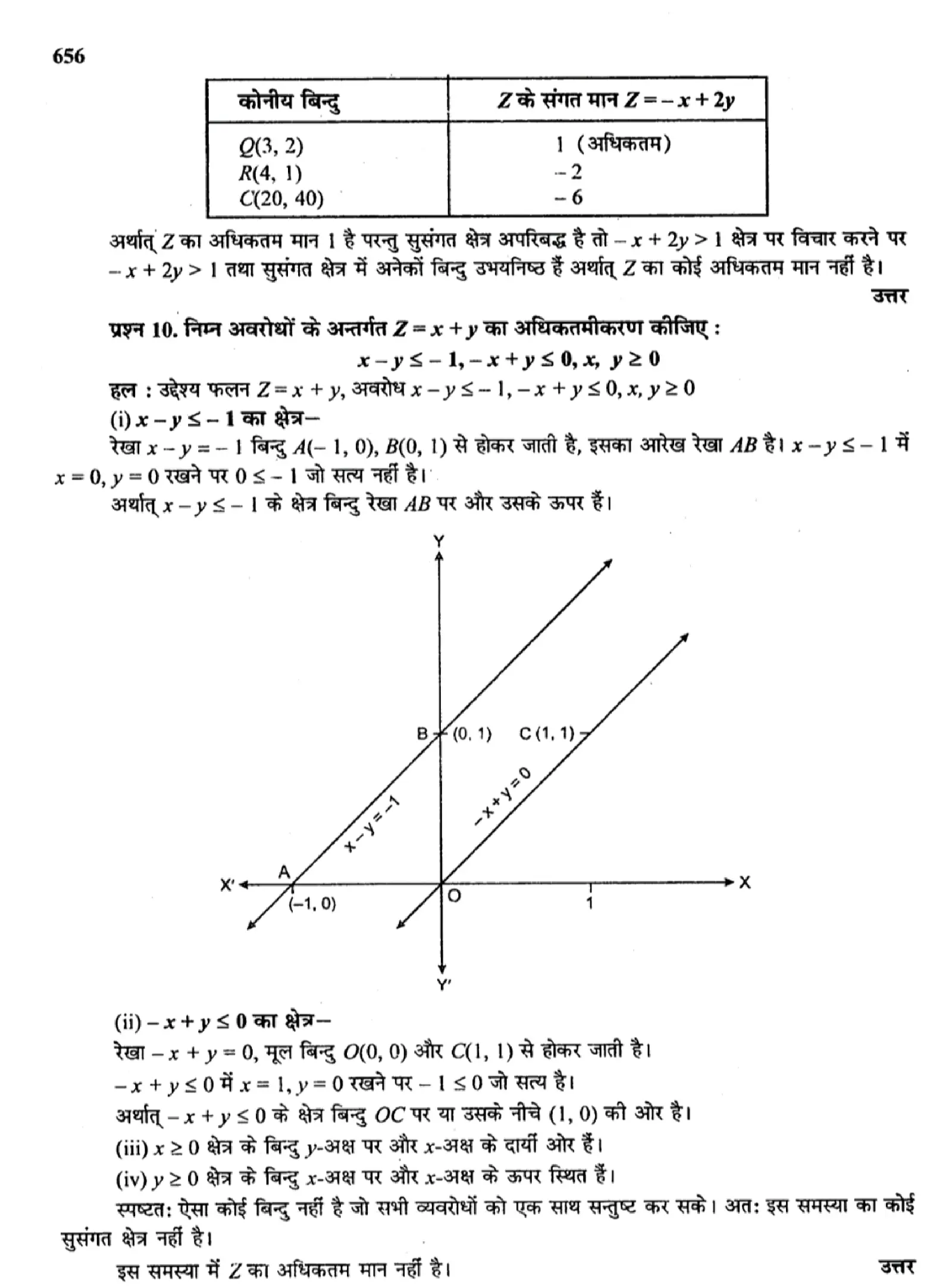 class 12th maths linear programming solutions page 0012