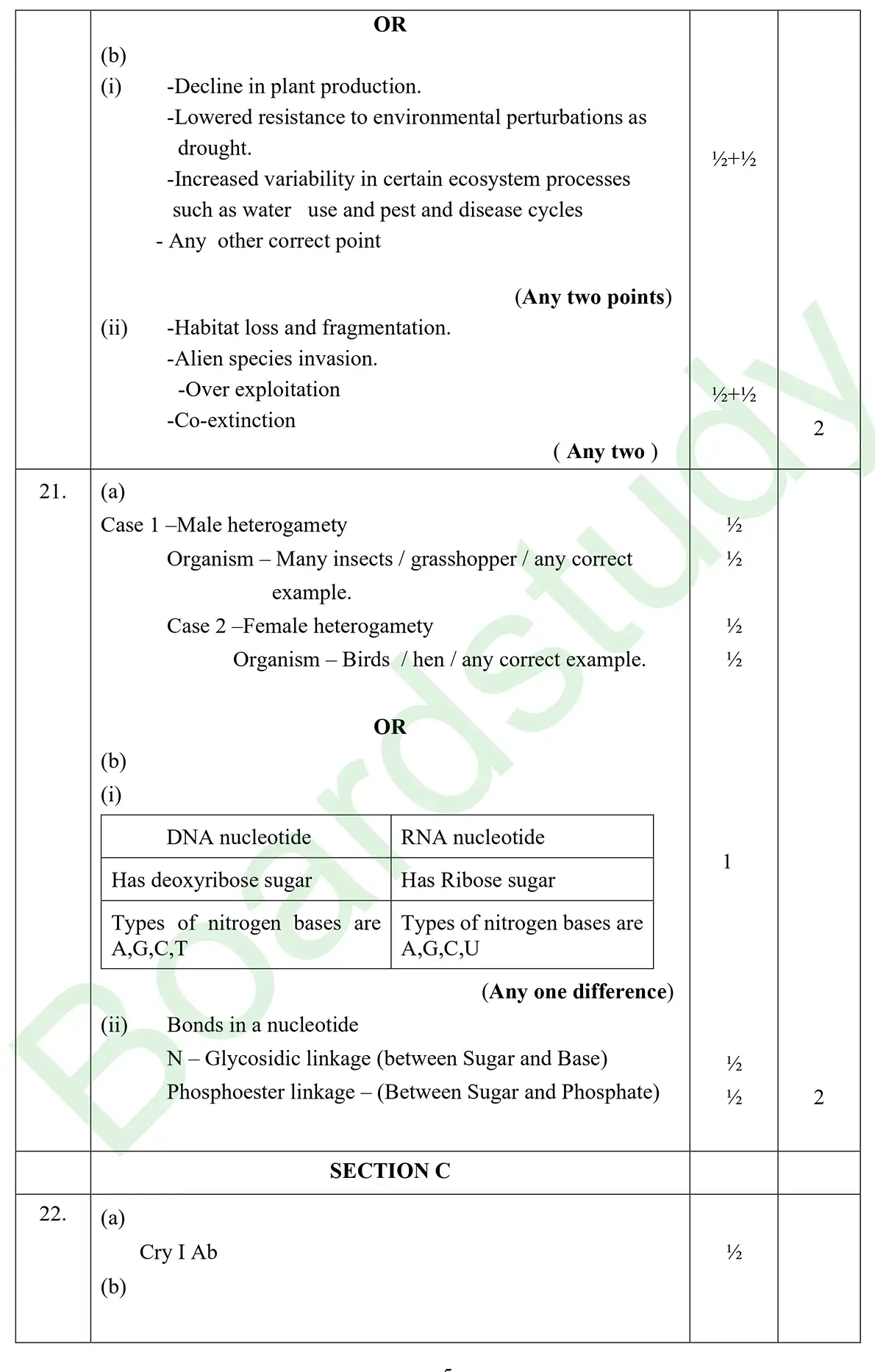 Biology PYQ 2026 2. page 0003