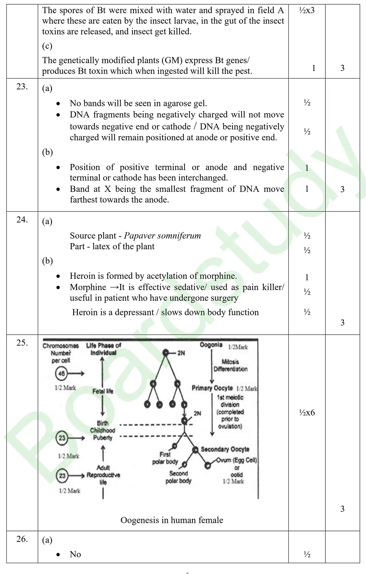 Biology PYQ 2026 2. page 0004