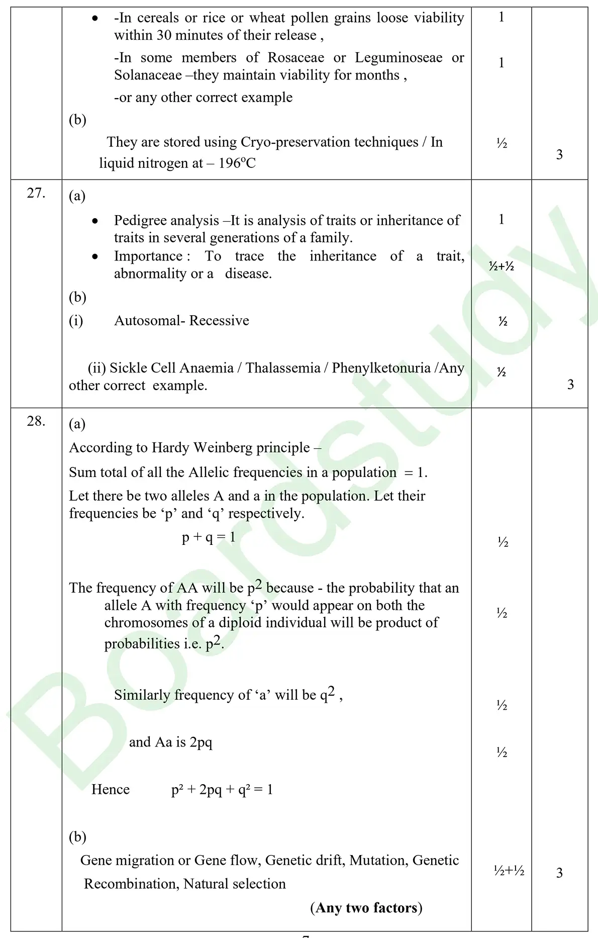 Biology PYQ 2026 2. page 0005