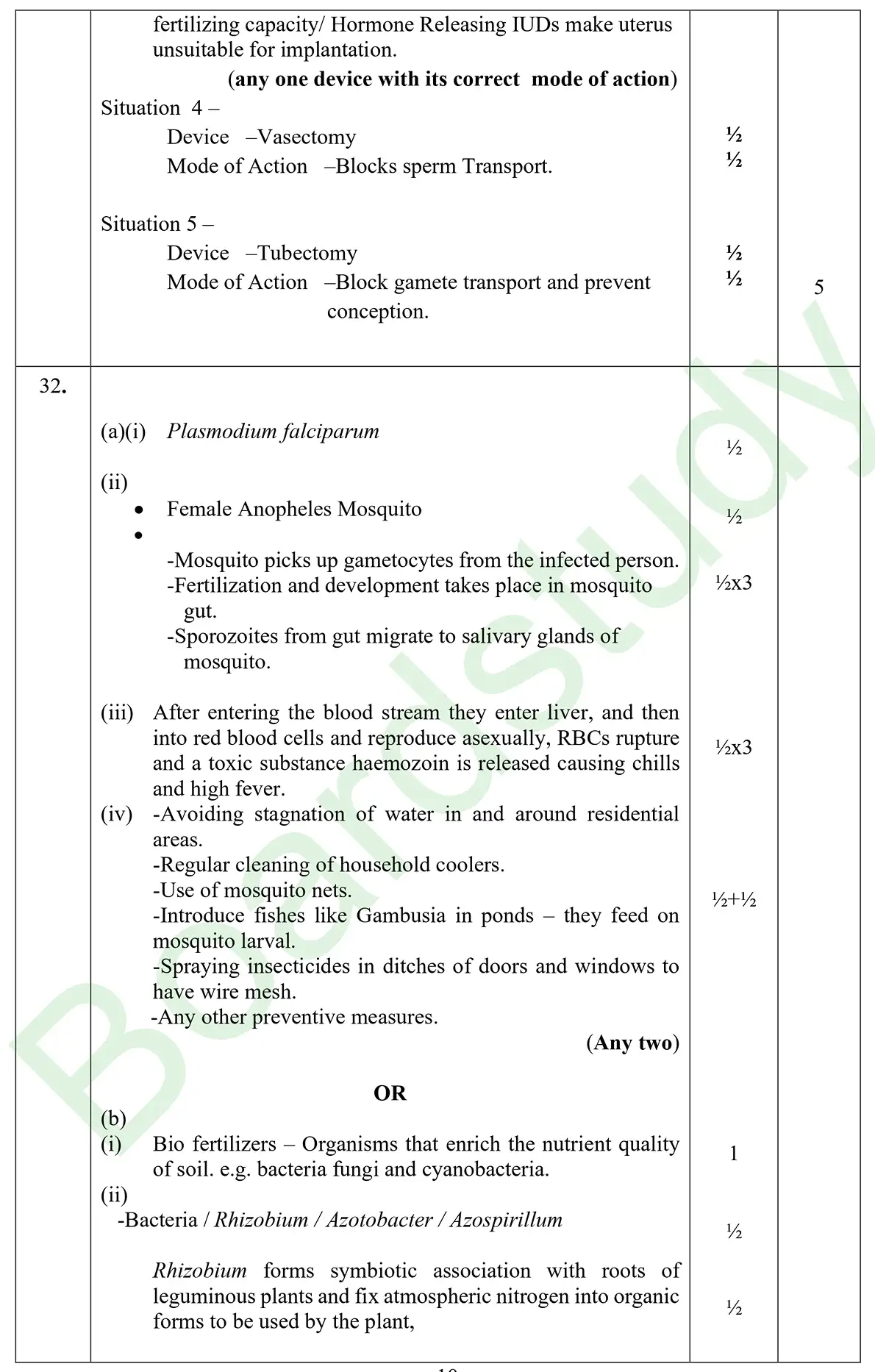 Biology PYQ 2026 2. page 0008