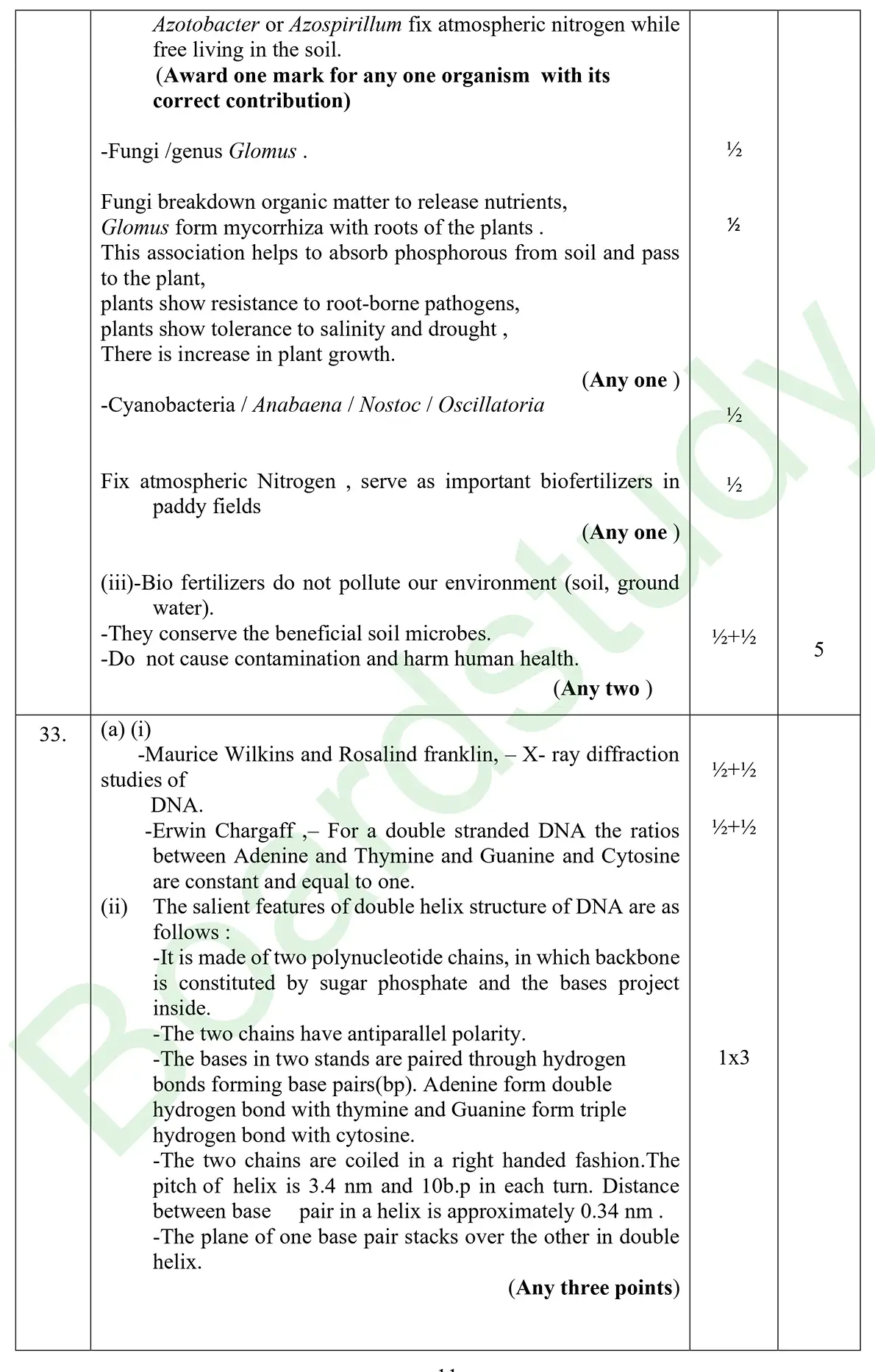 Biology PYQ 2026 2. page 0009