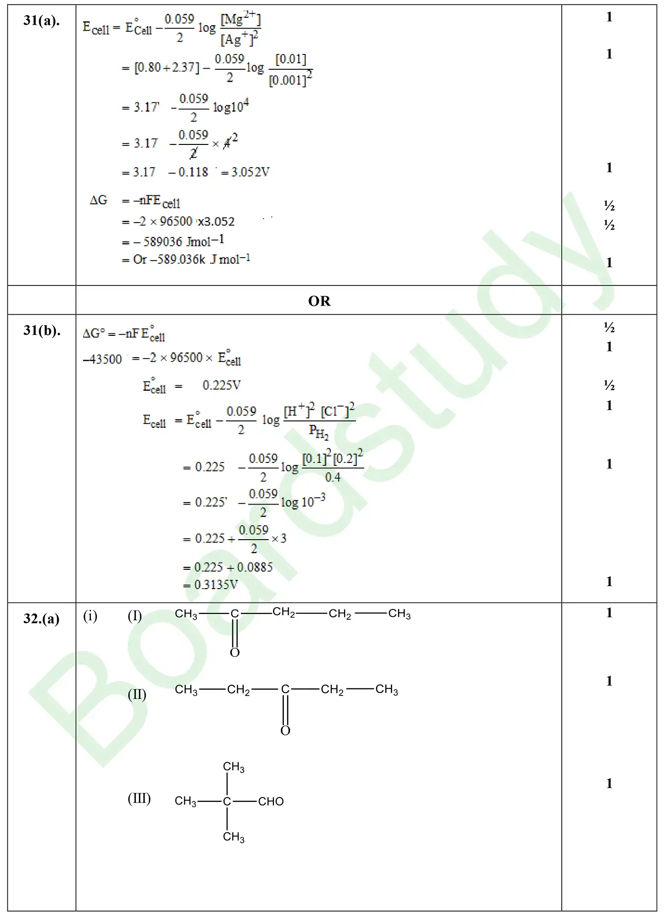 CHemistry PYQ 2025. 1 page 0031