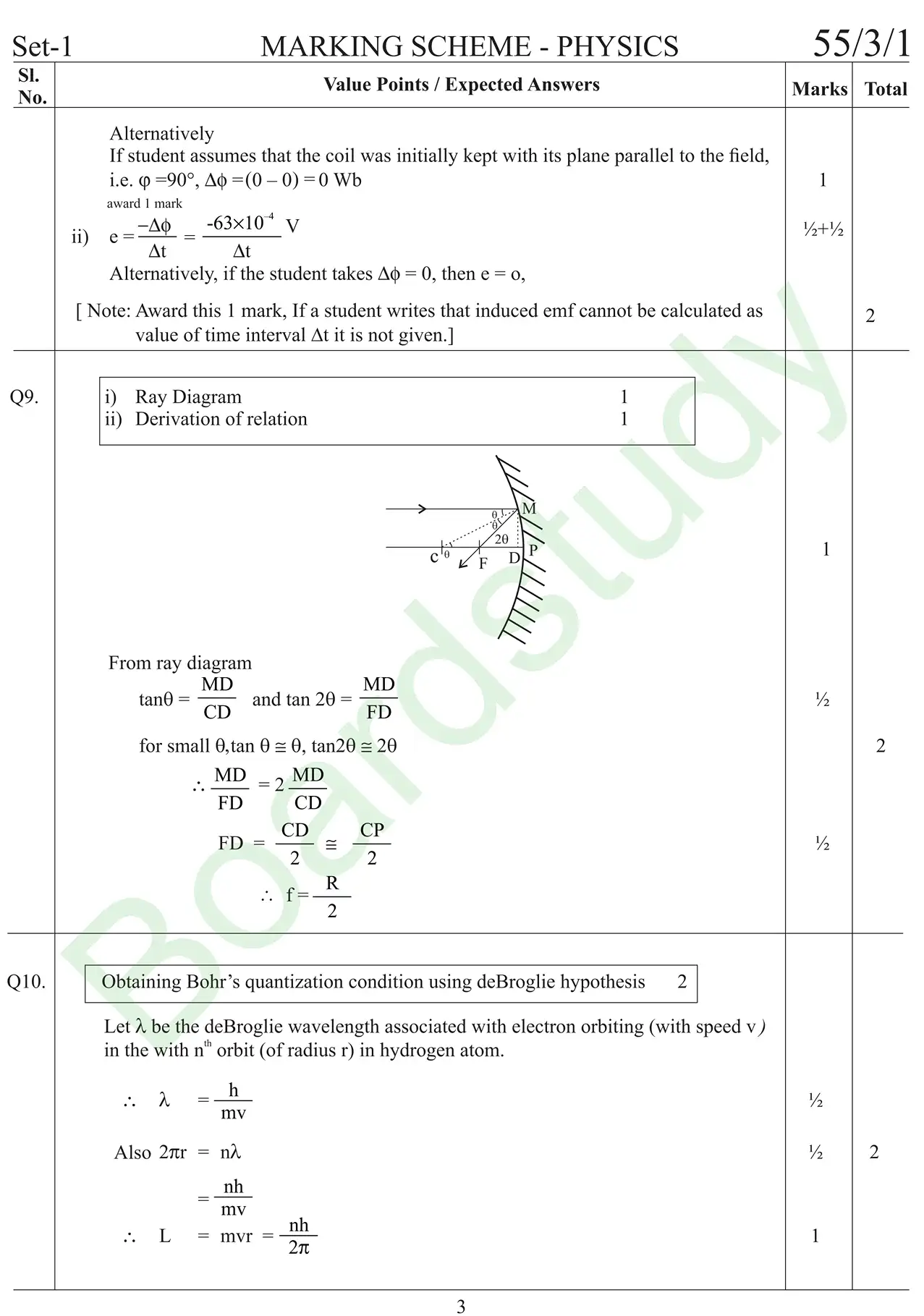 Physics PYQ 2019 gh page 0022