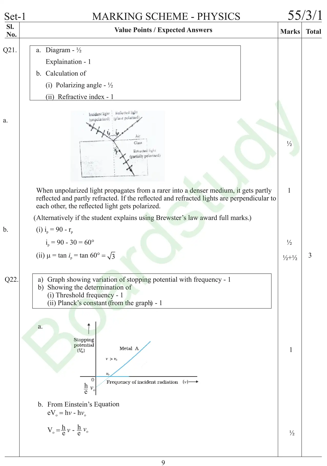Physics PYQ 2019 gh page 0028