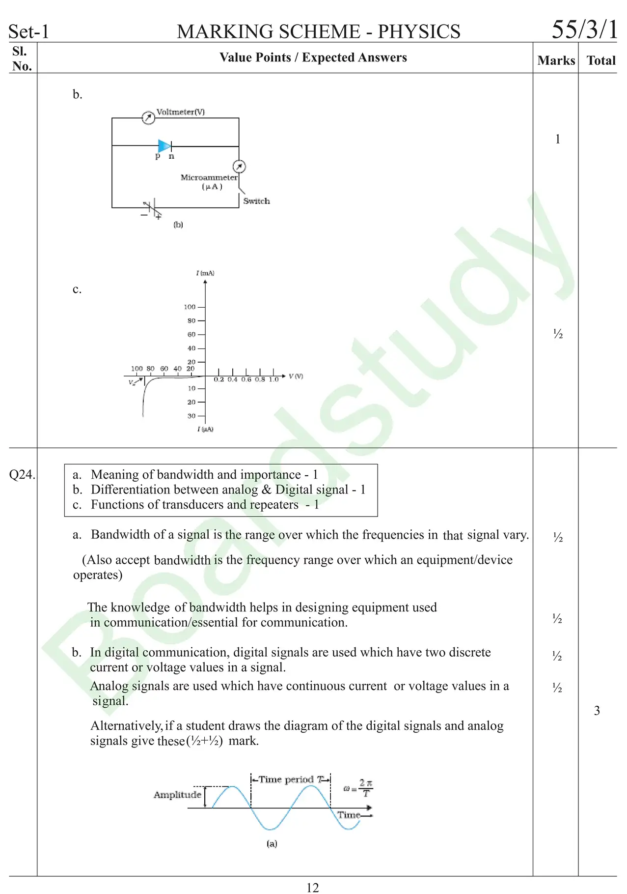Physics PYQ 2019 gh page 0031