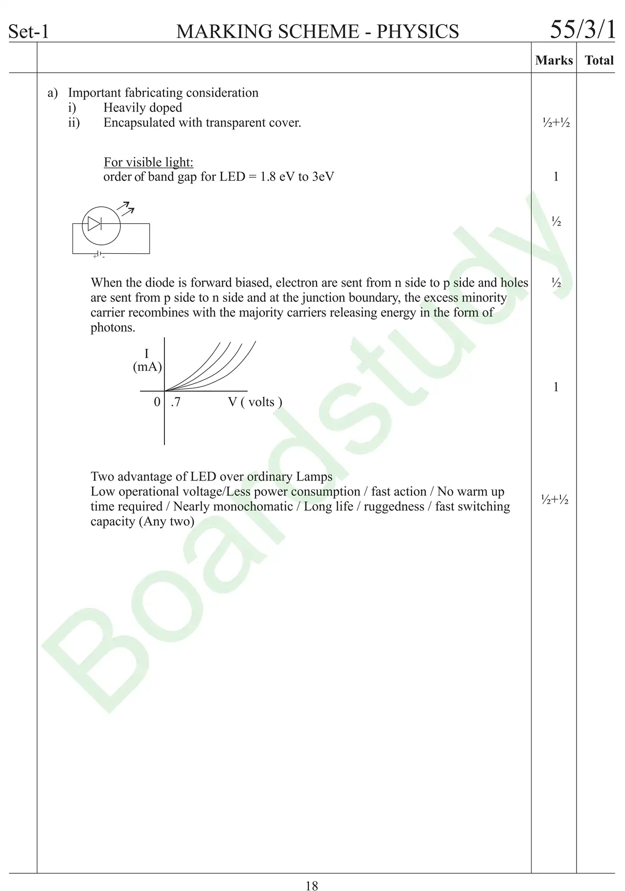 Physics PYQ 2019 gh page 0037