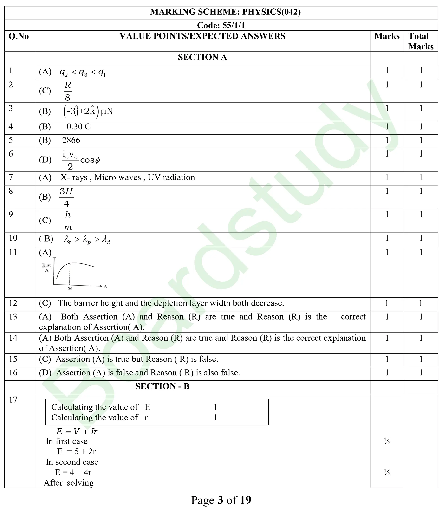 Physics PYQ 2025 2 sol page 0001