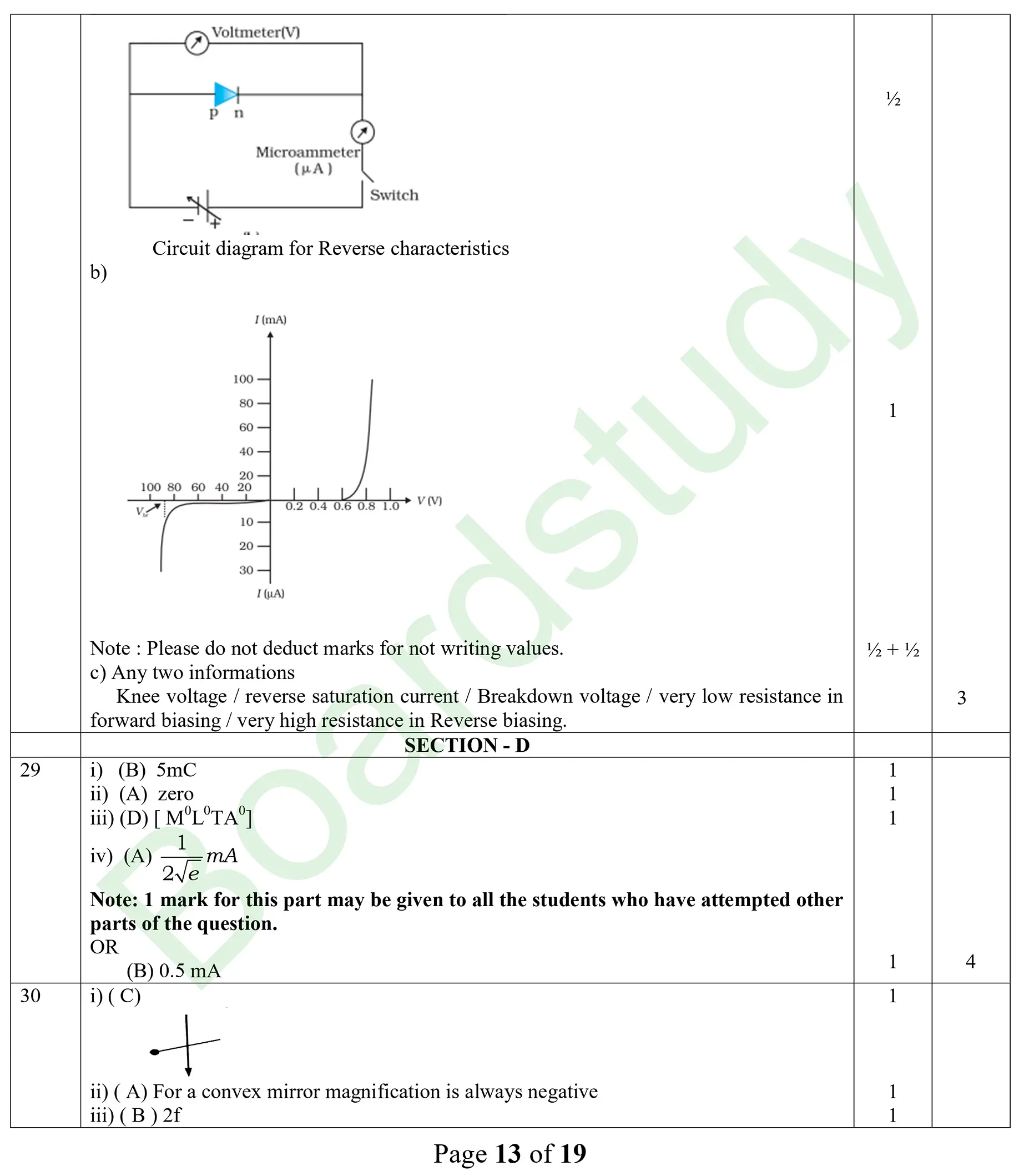 Physics PYQ 2025 2 sol page 0011