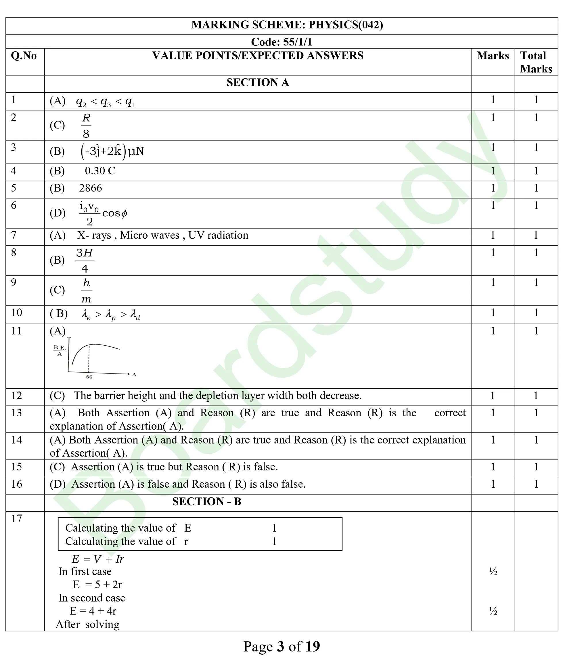 Physics PYQ 2025.pdf page 0001