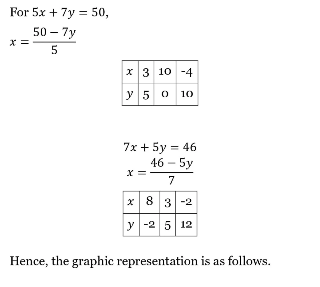 class 10th maths Pair of Linear Equations in Two Variables chapter 2 solution3