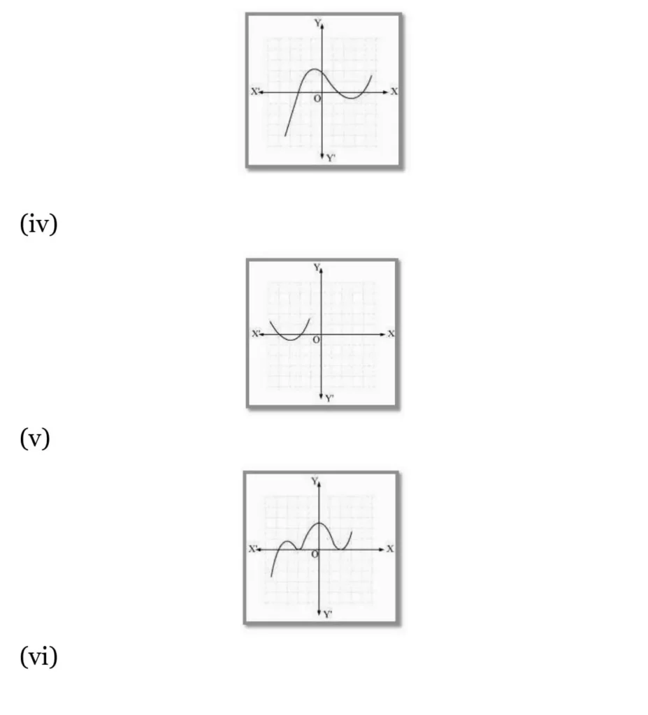 class 10th maths Polynomials chapter 2 solution2