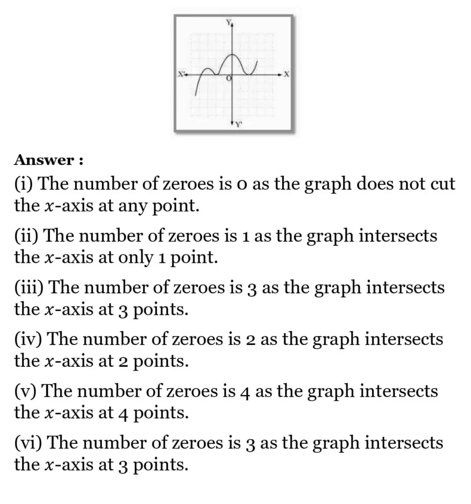 class 10th maths Polynomials chapter 2 solution3