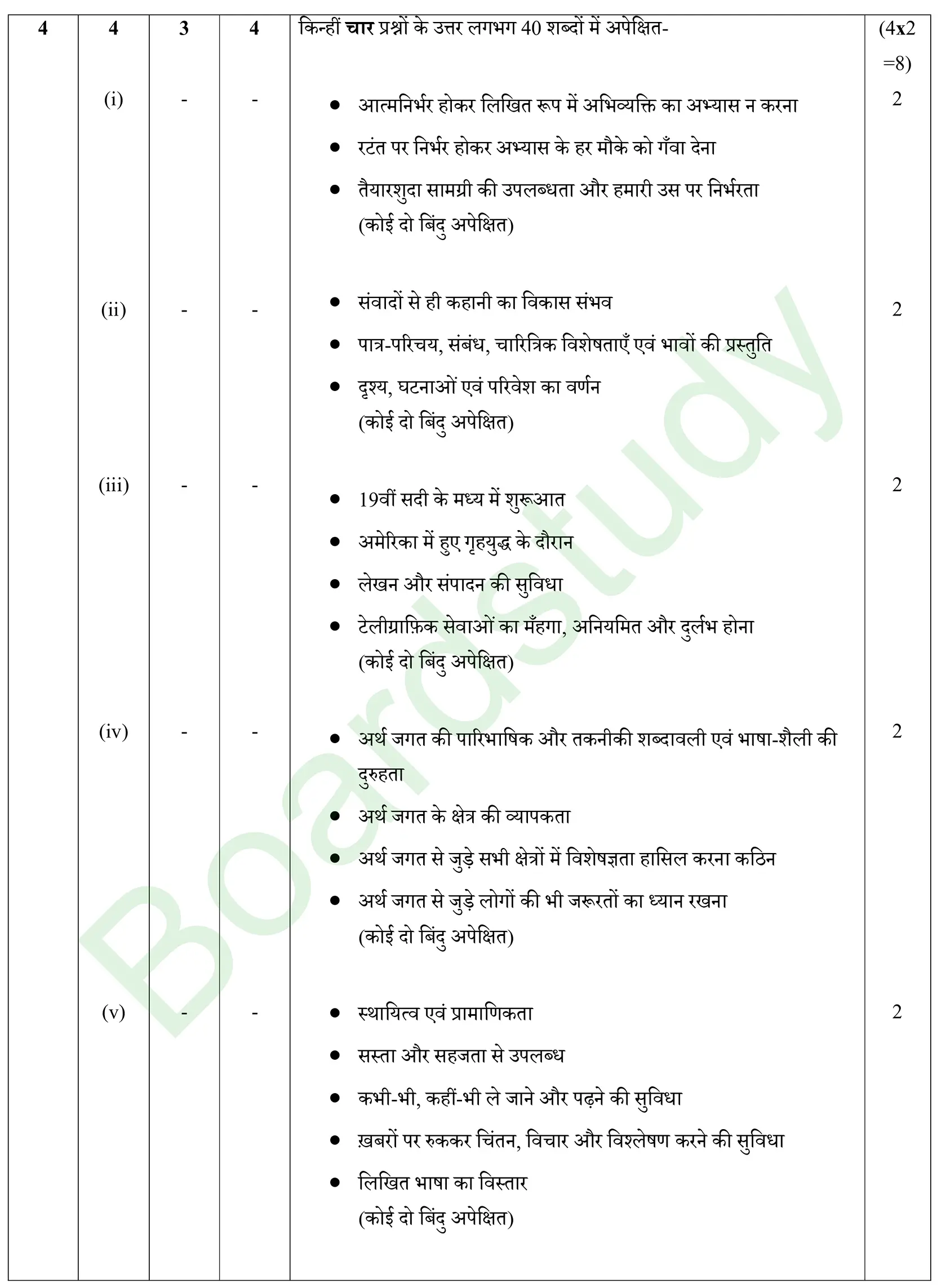 HIndi PYQ 2025 2. . page 0003