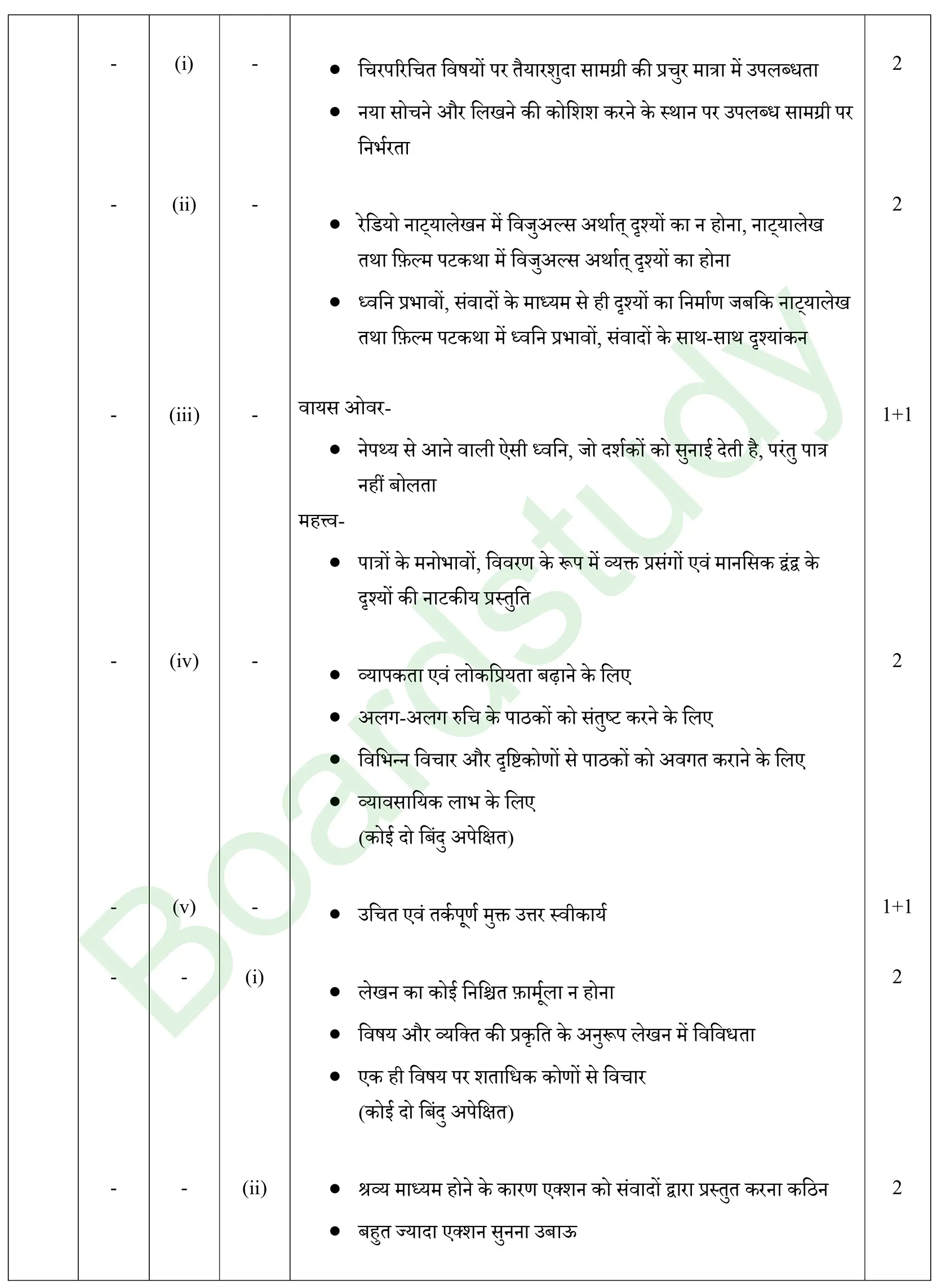 HIndi PYQ 2025 2. . page 0004