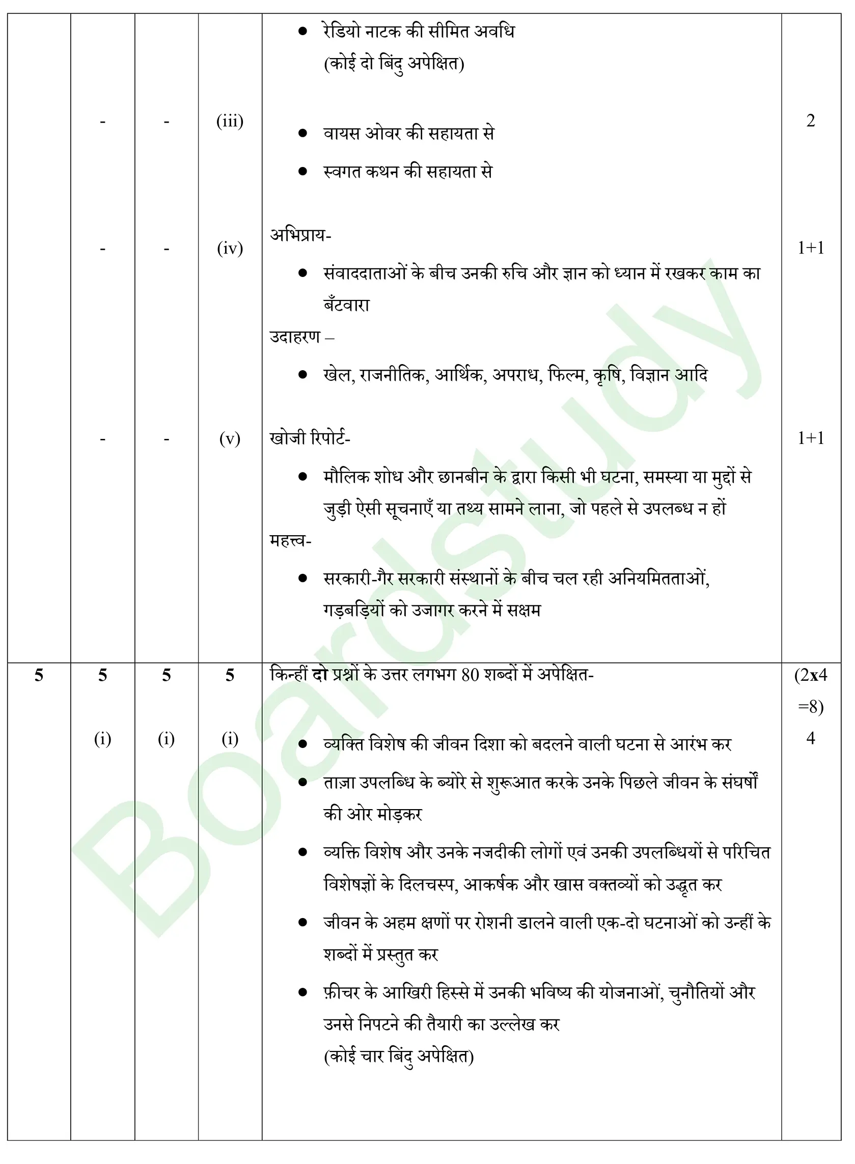 HIndi PYQ 2025 2. . page 0005