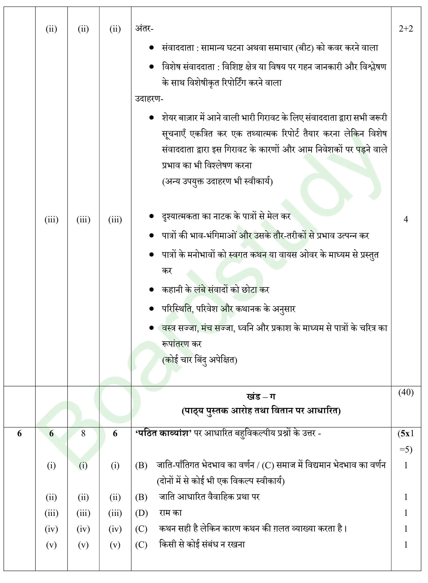 HIndi PYQ 2025 2. . page 0006