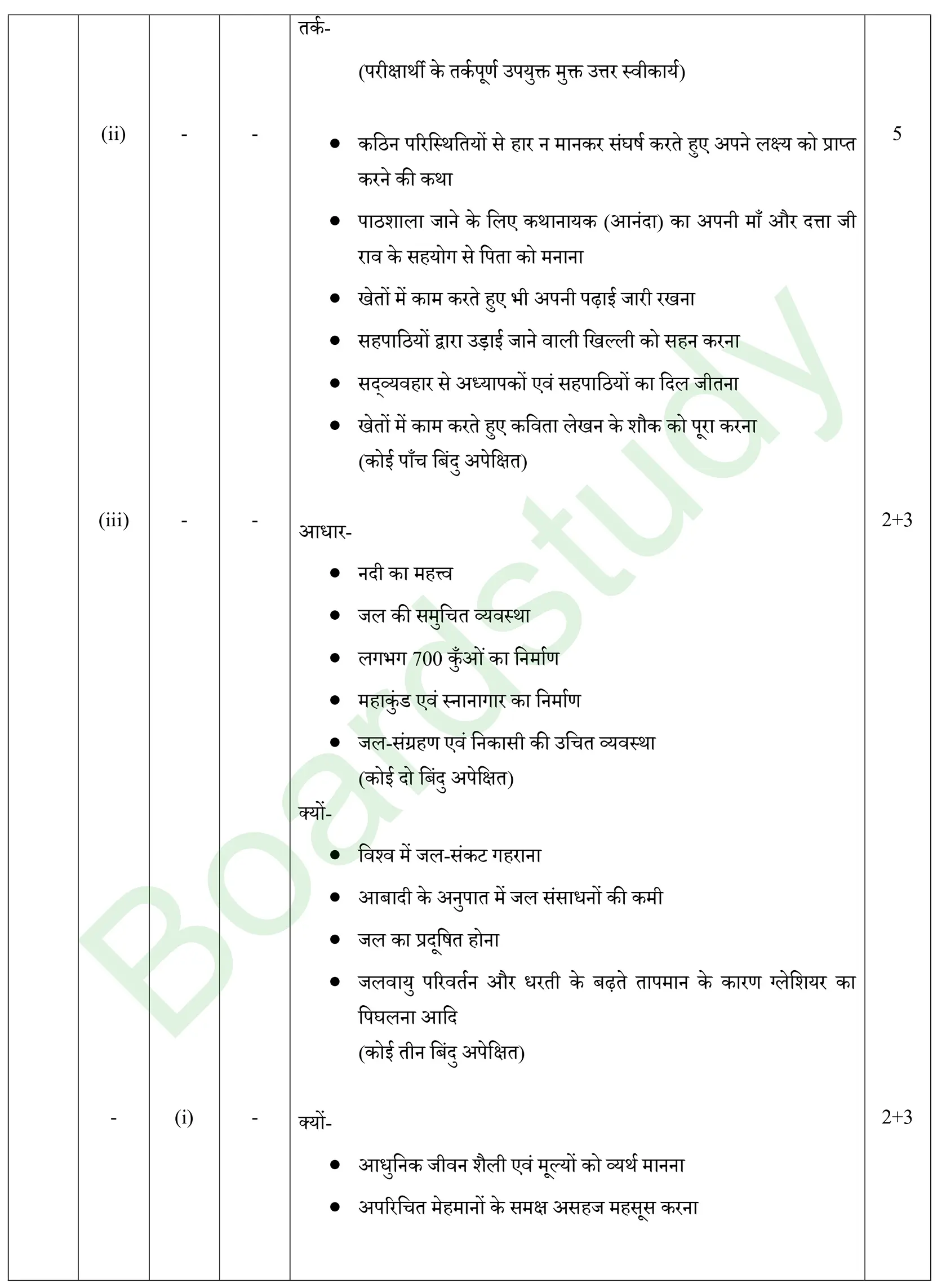 HIndi PYQ 2025 2. . page 0011