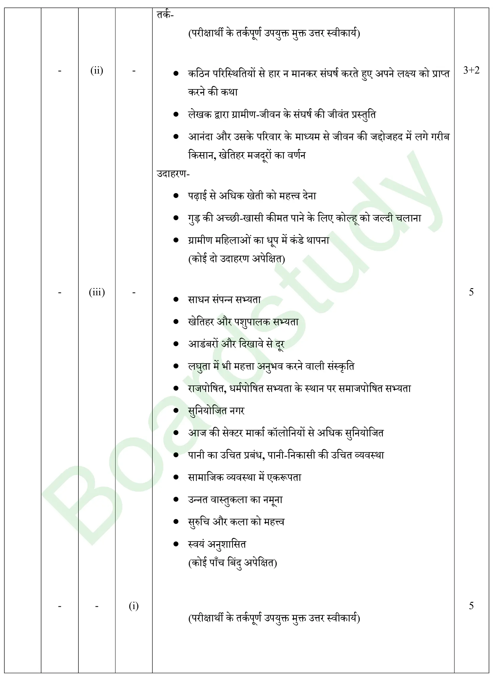 HIndi PYQ 2025 2. . page 0012