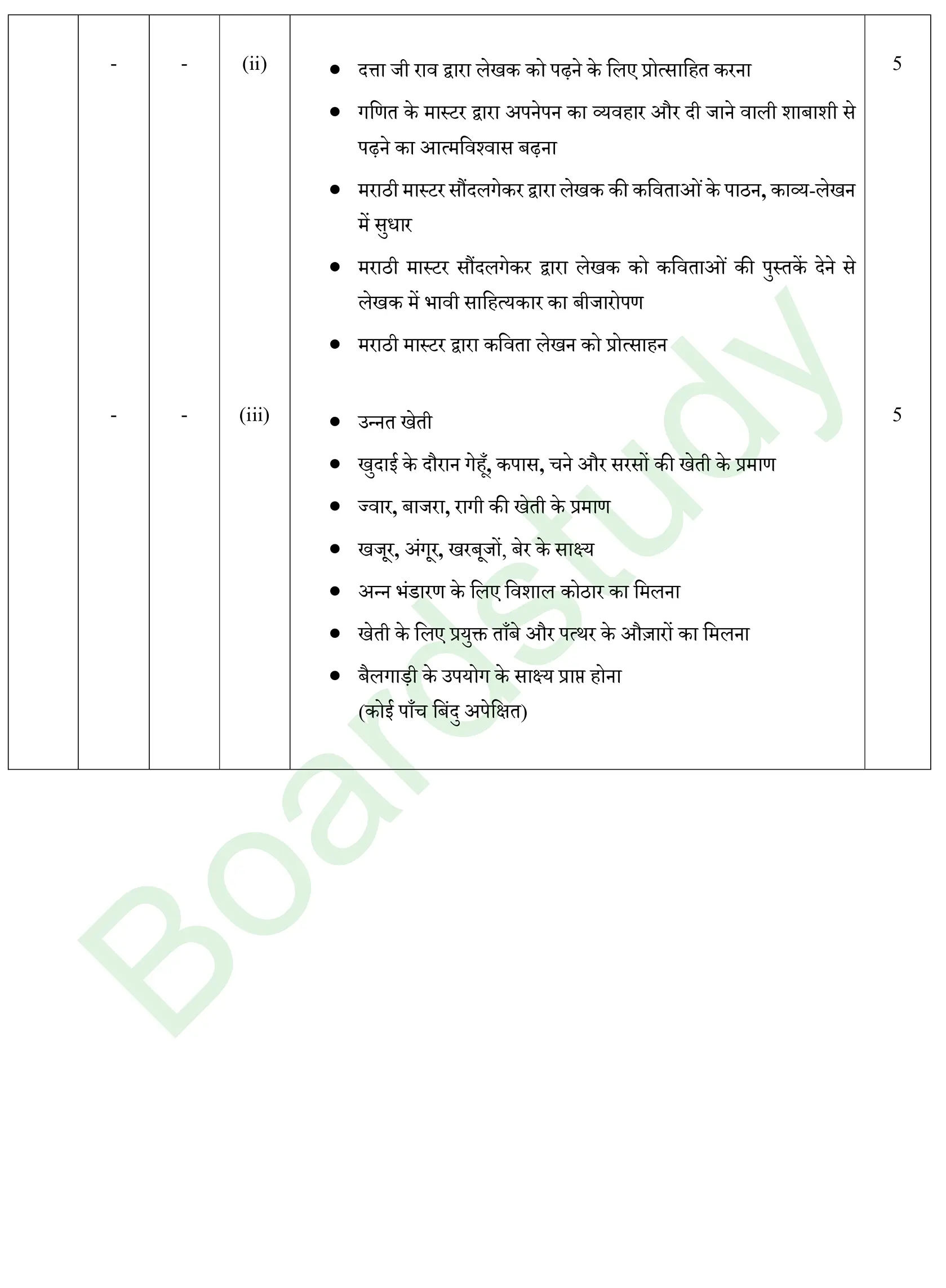 HIndi PYQ 2025 2. . page 0013
