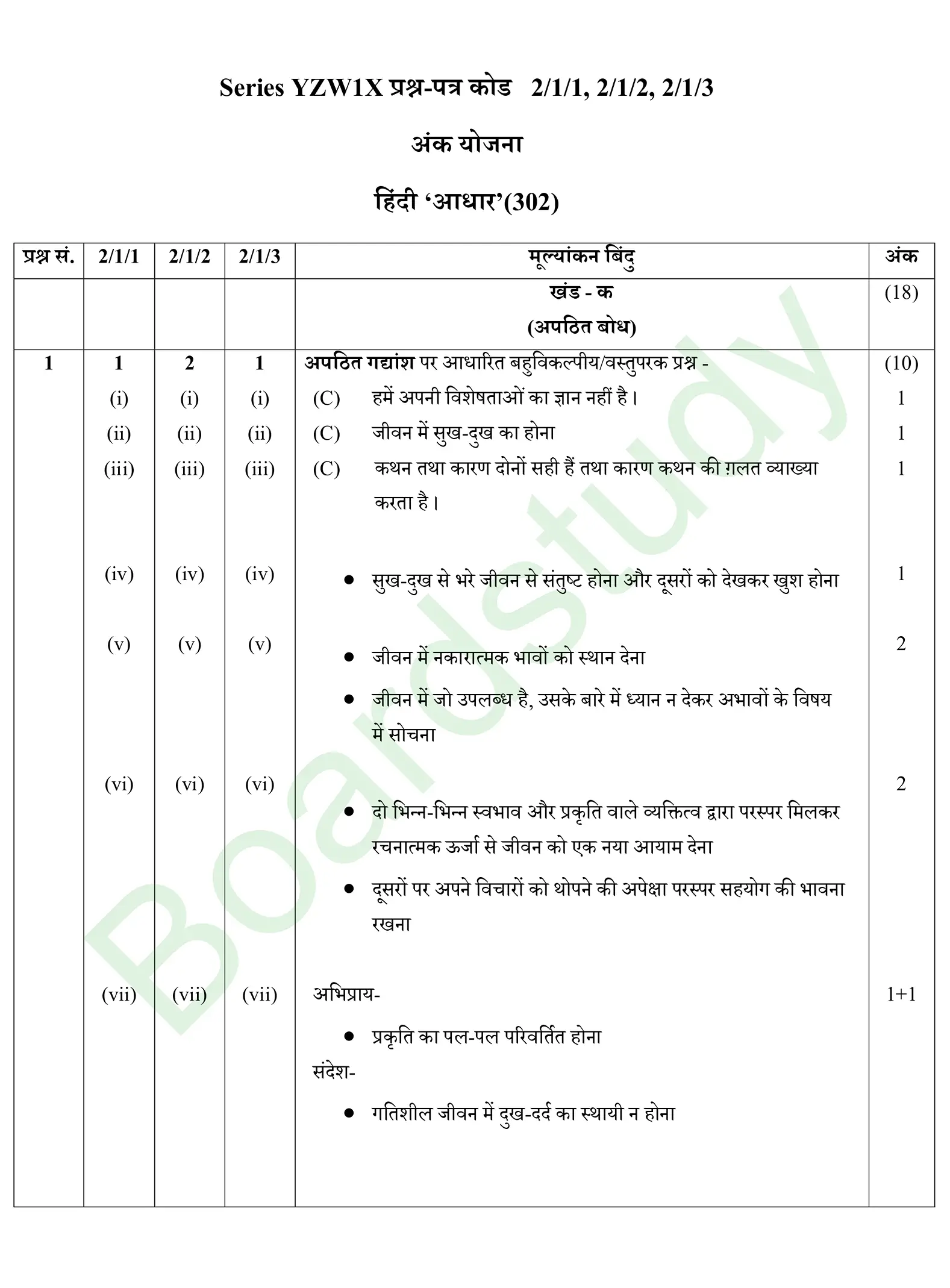 HIndi PYQ 2025. S. page 0001