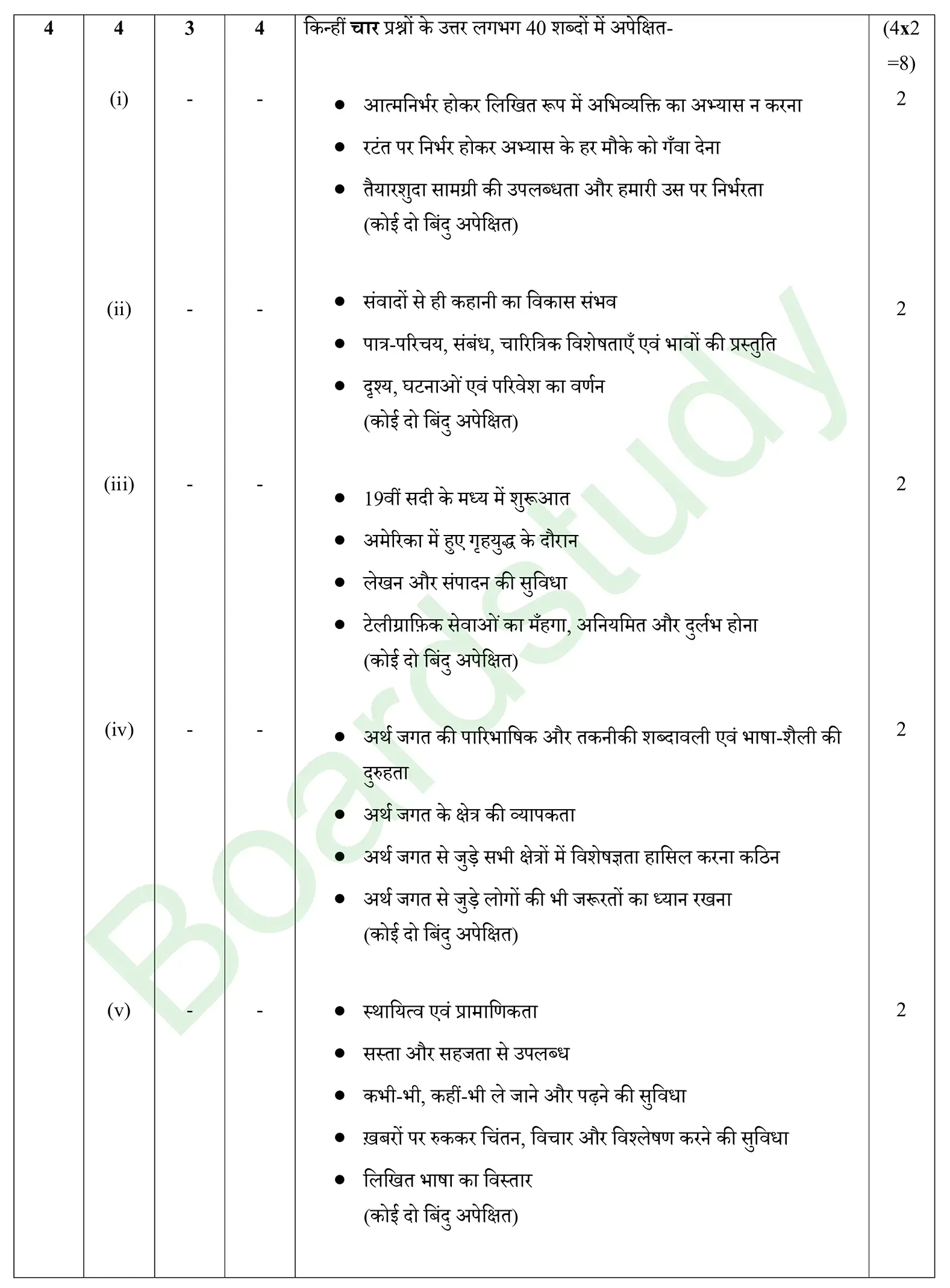 HIndi PYQ 2025. S. page 0003