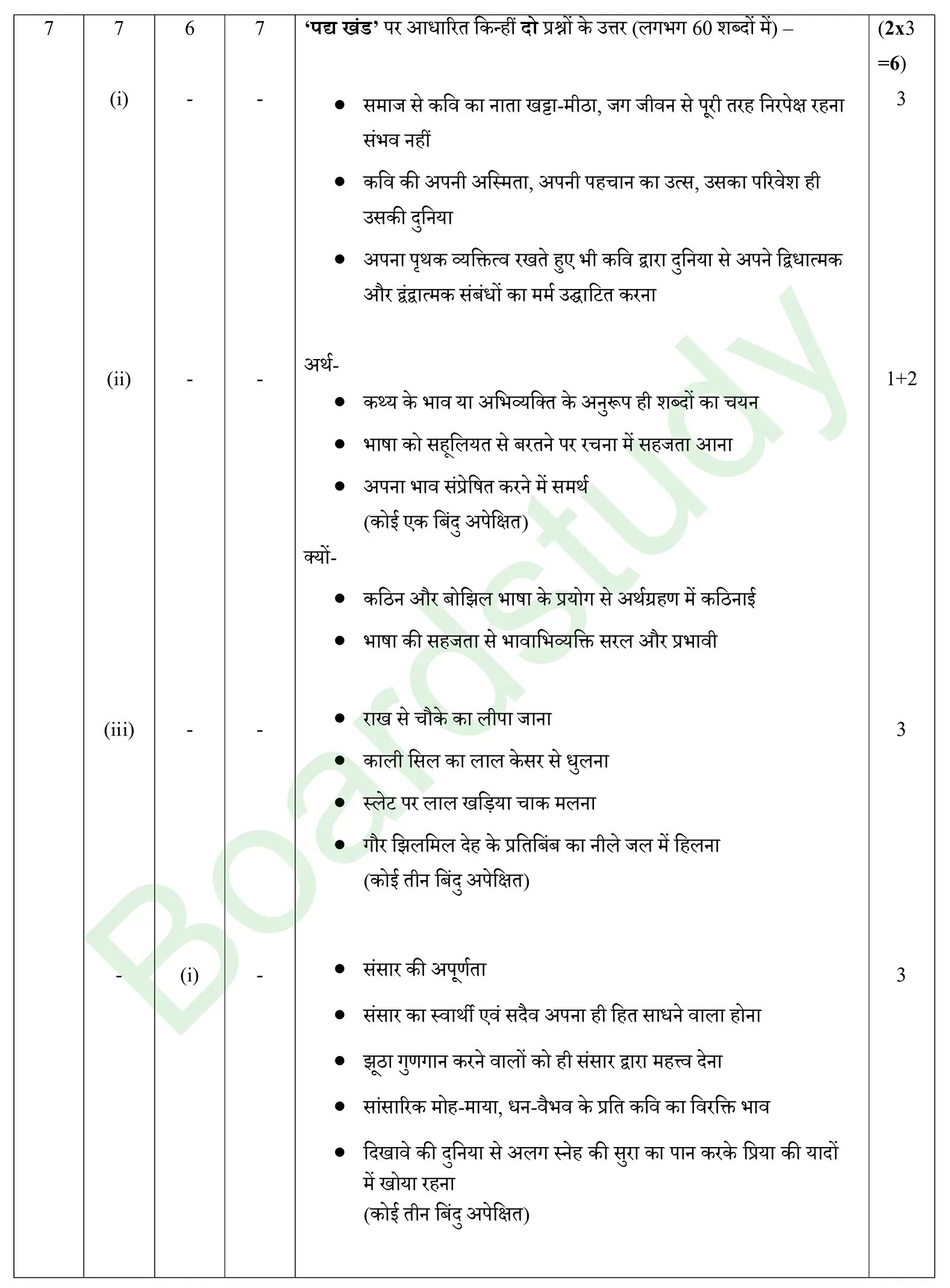 HIndi PYQ 2025. S. page 0007