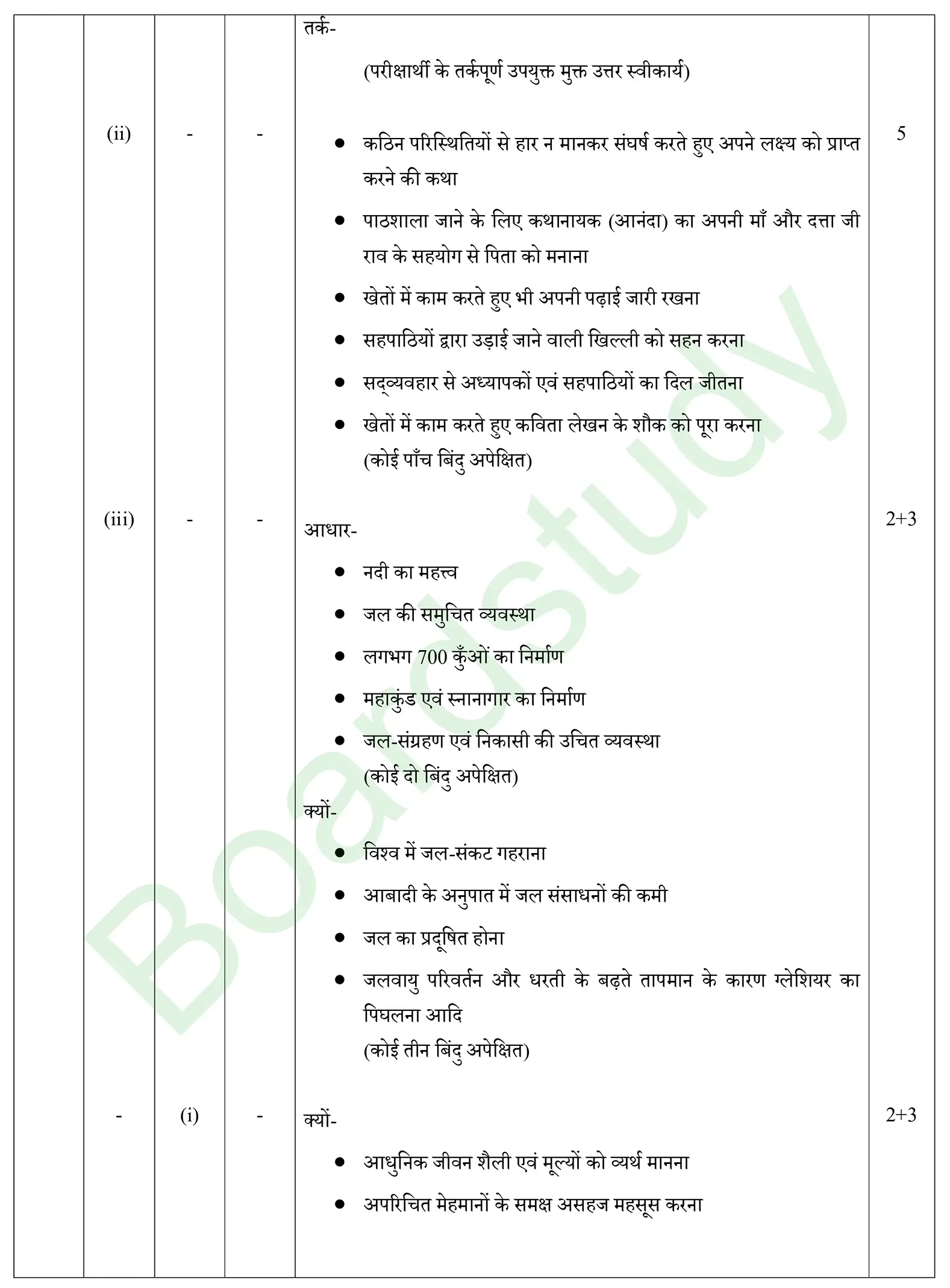 HIndi PYQ 2025. S. page 0011