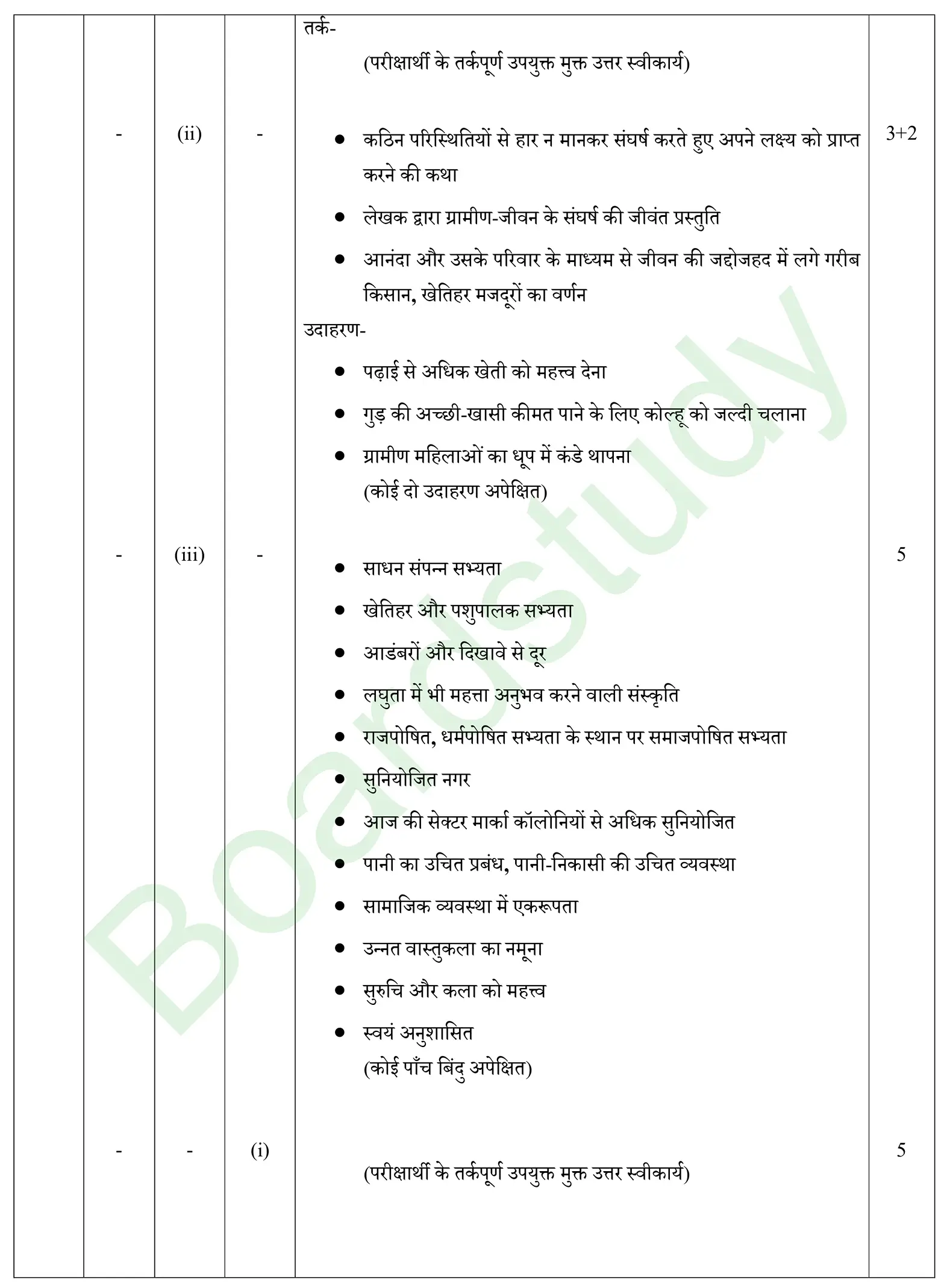 HIndi PYQ 2025. S. page 0012