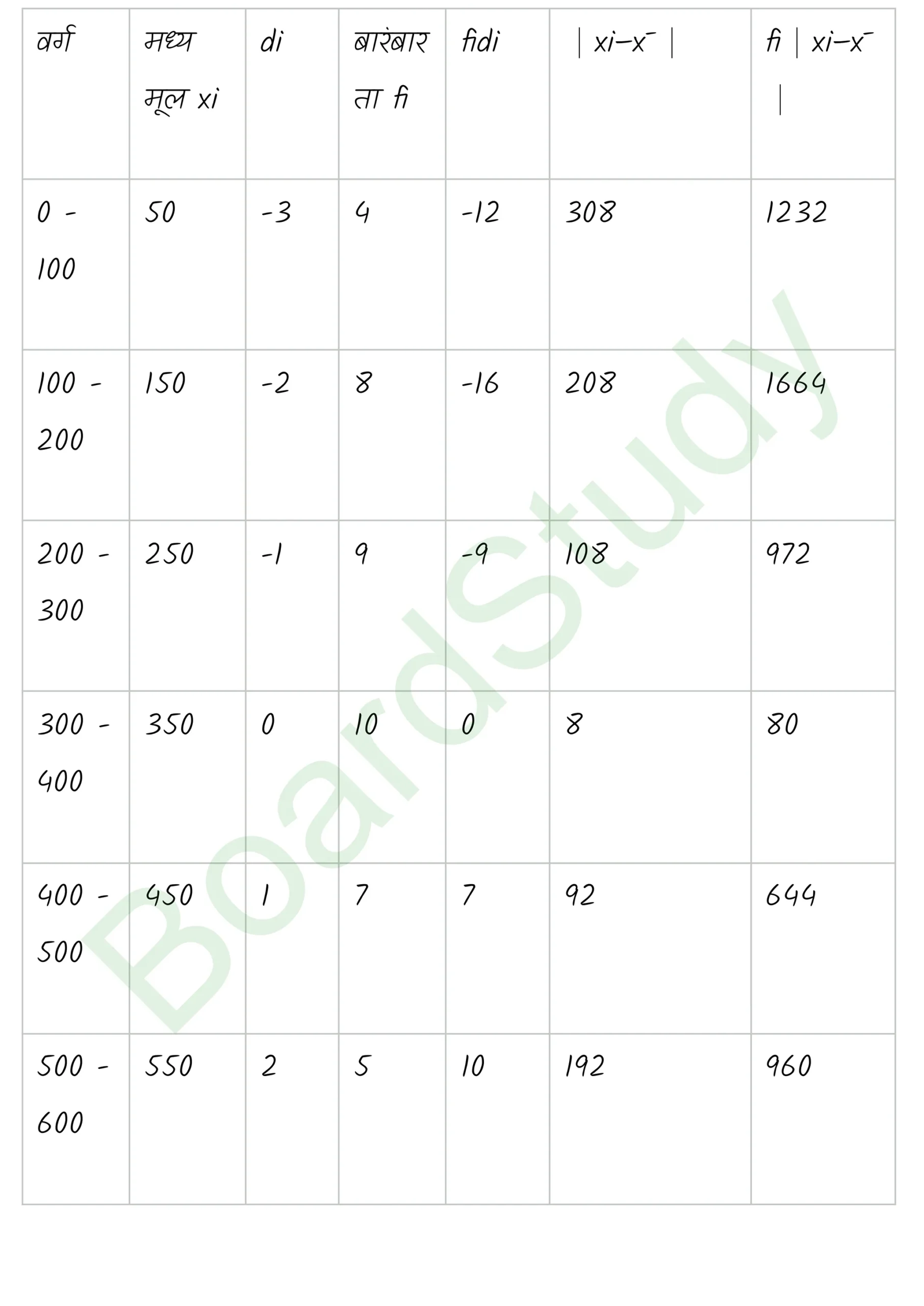 class 11th maths Statistics chapter 13 solution in hindi page 0011 scaled