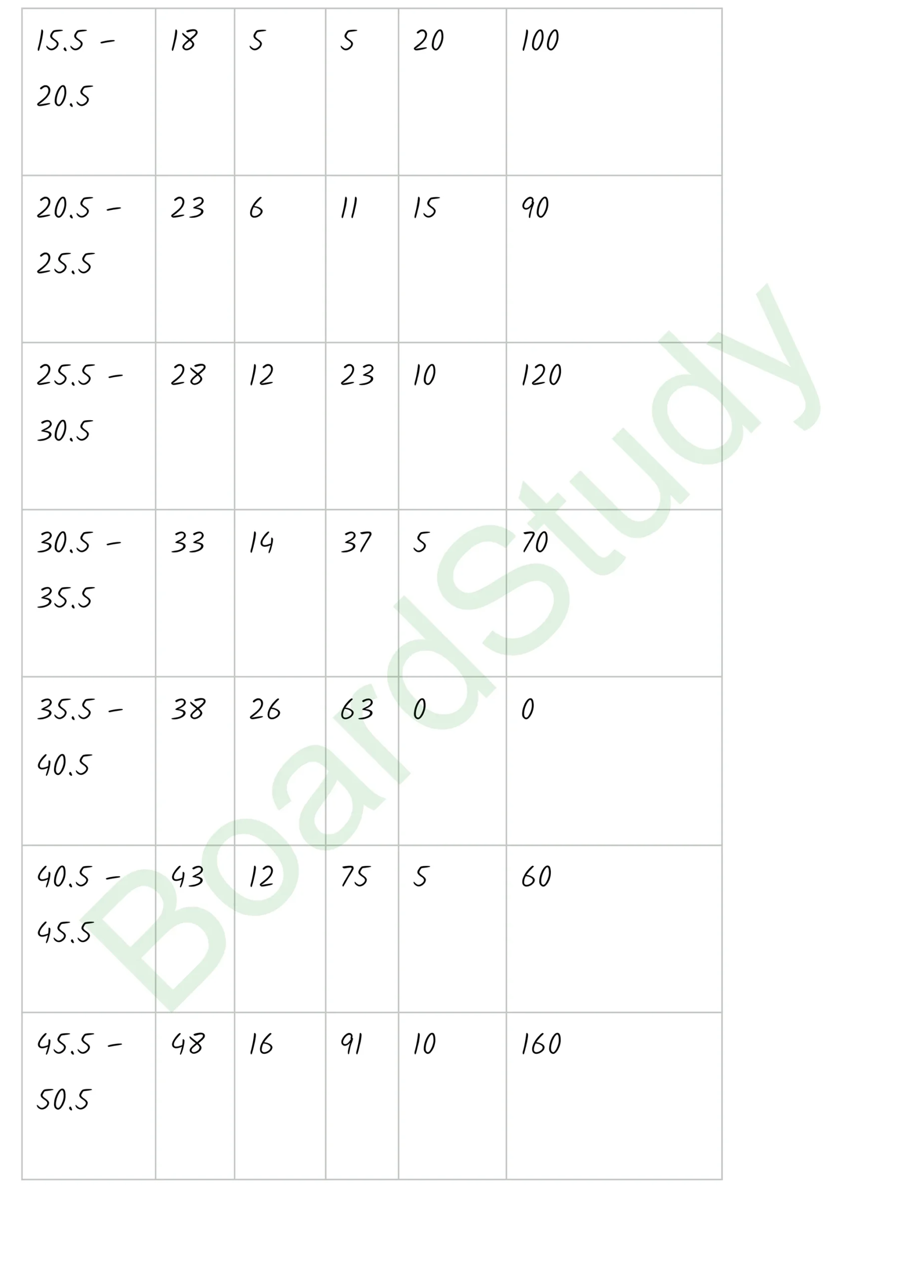 class 11th maths Statistics chapter 13 solution in hindi page 0018 scaled