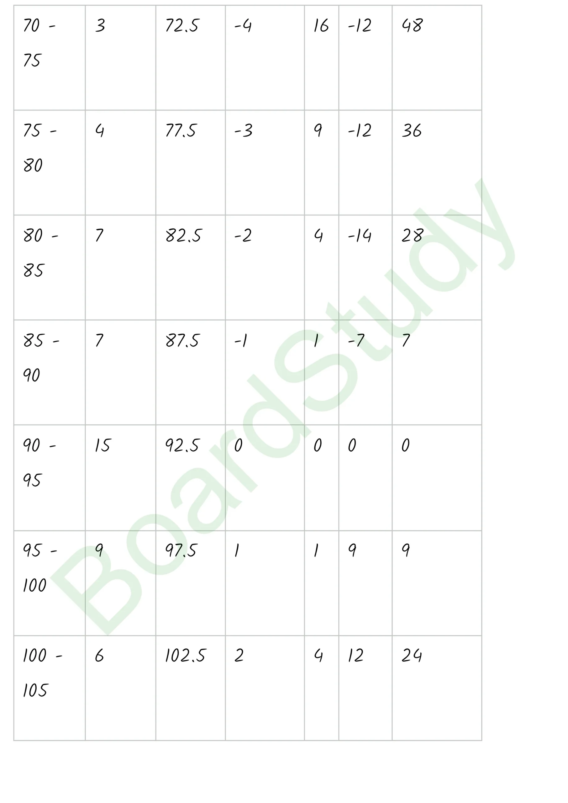class 11th maths Statistics chapter 13 solution in hindi page 0035 scaled