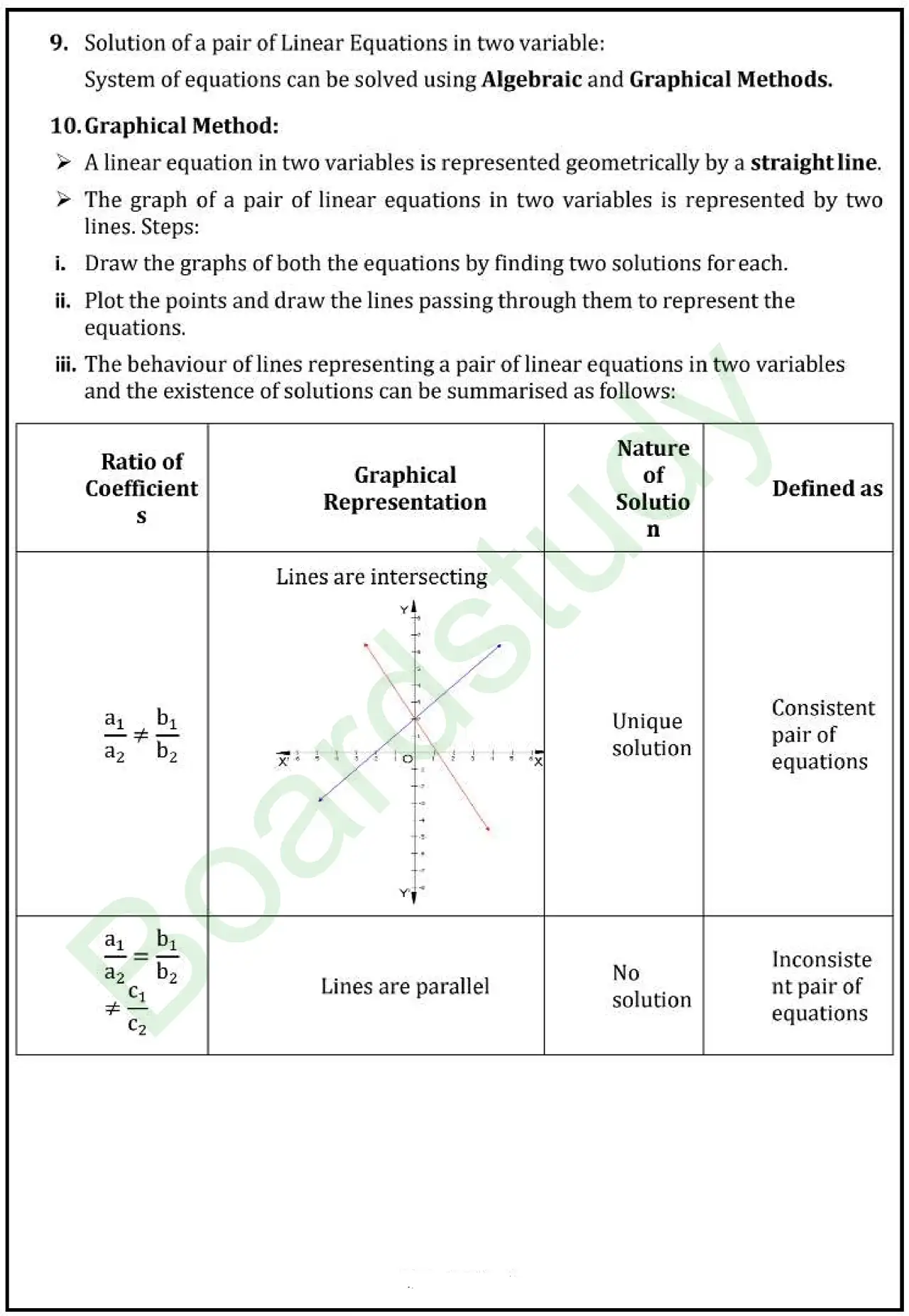 3. Pair of Linear Equations in Two Variables Notes page 0004