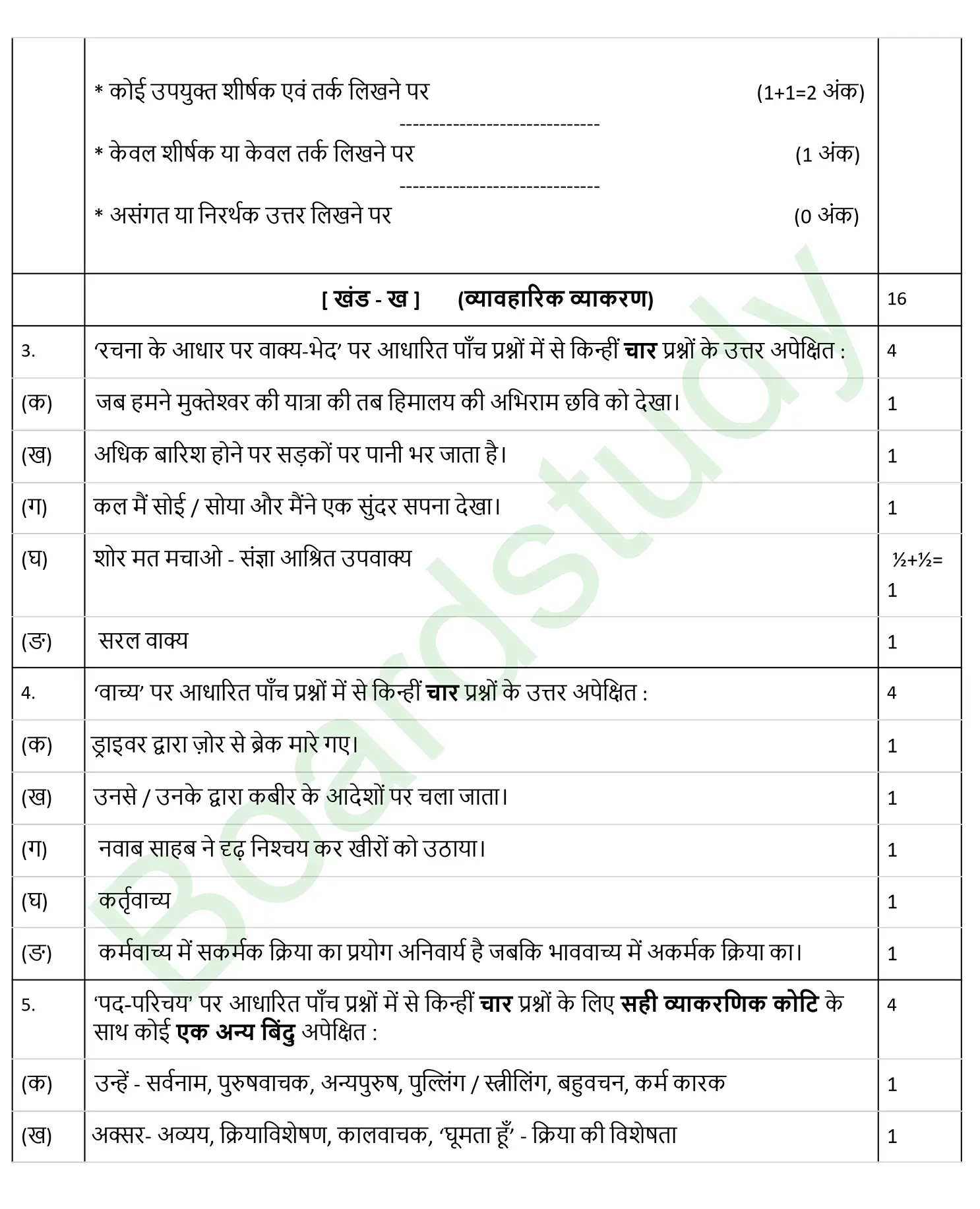 CBSE Class 10 Hindi PYQ 2025 Set 1 Solution page 0003
